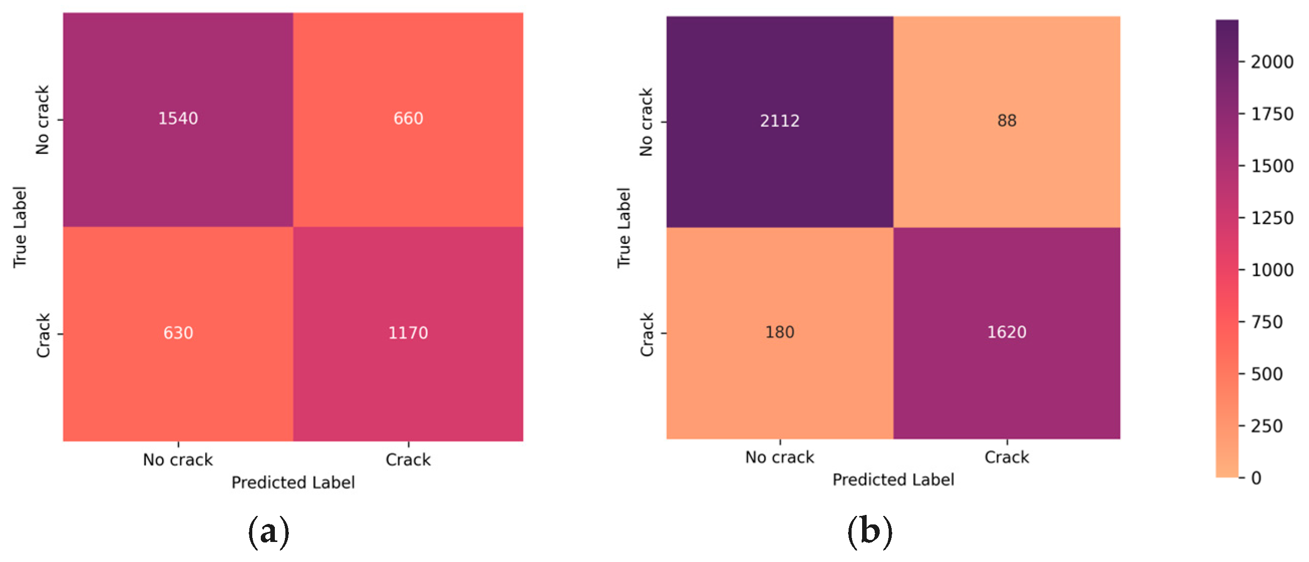 Sensors 24 01936 g009