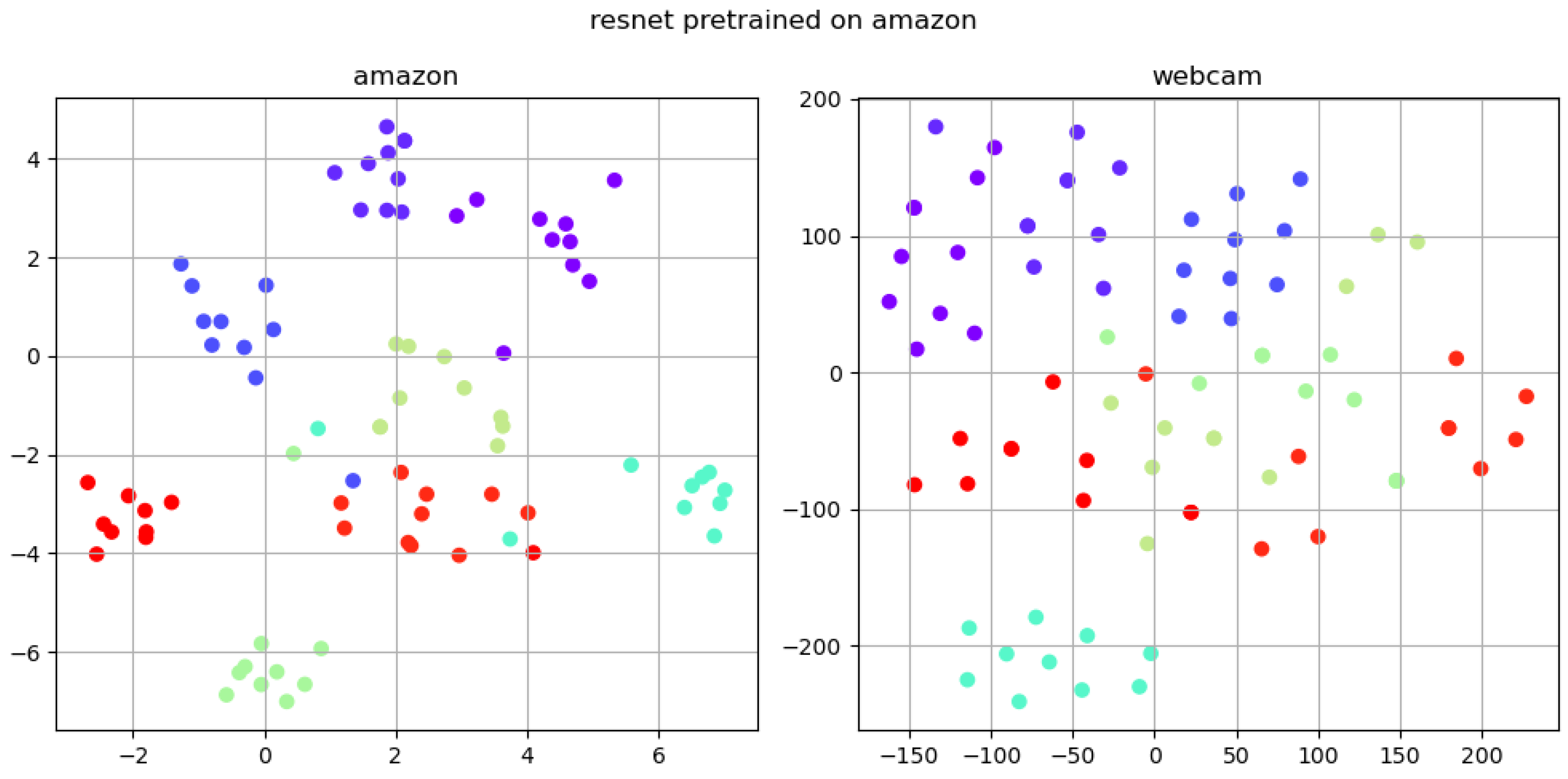 Sensors 24 01939 g005