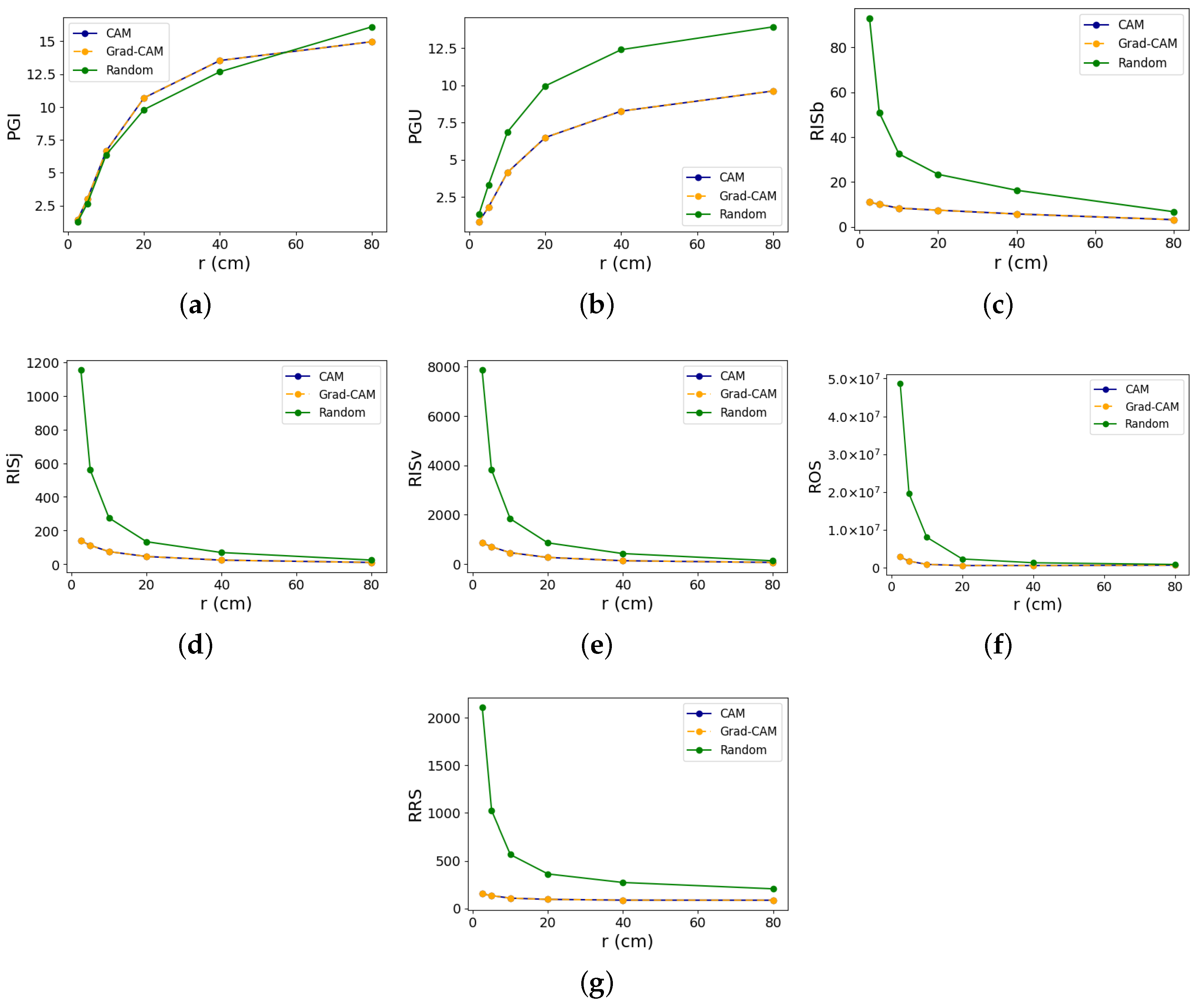 Sensors 24 01940 g0a2