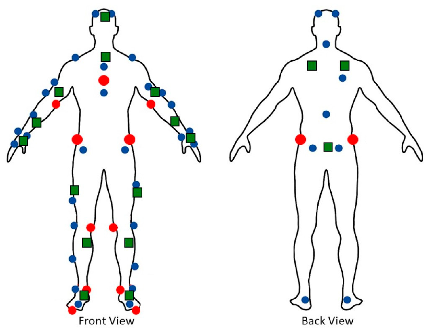 Sensors 24 01941 g001