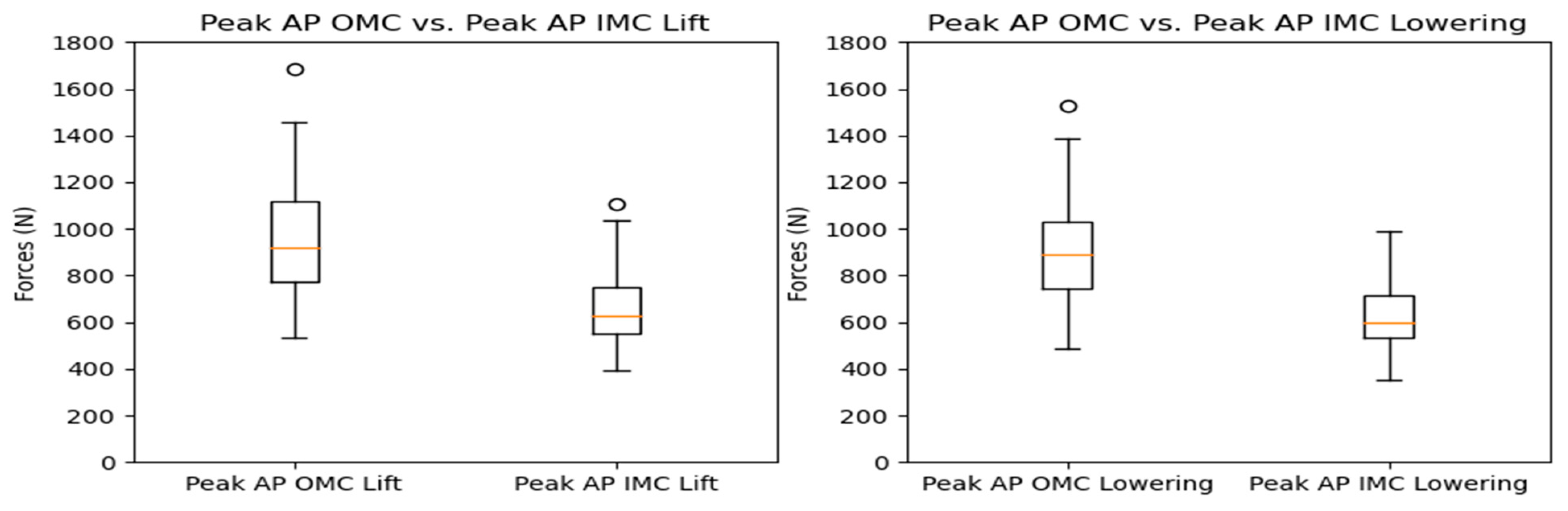 Sensors 24 01941 g011