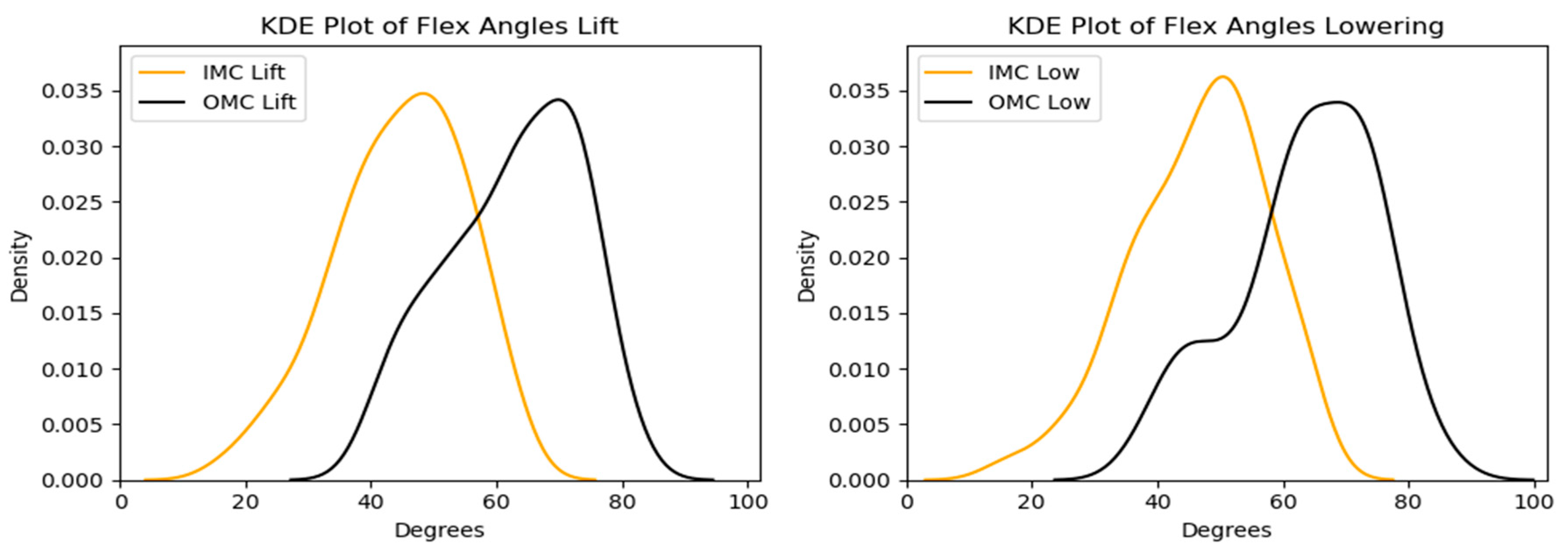 Sensors 24 01941 g017