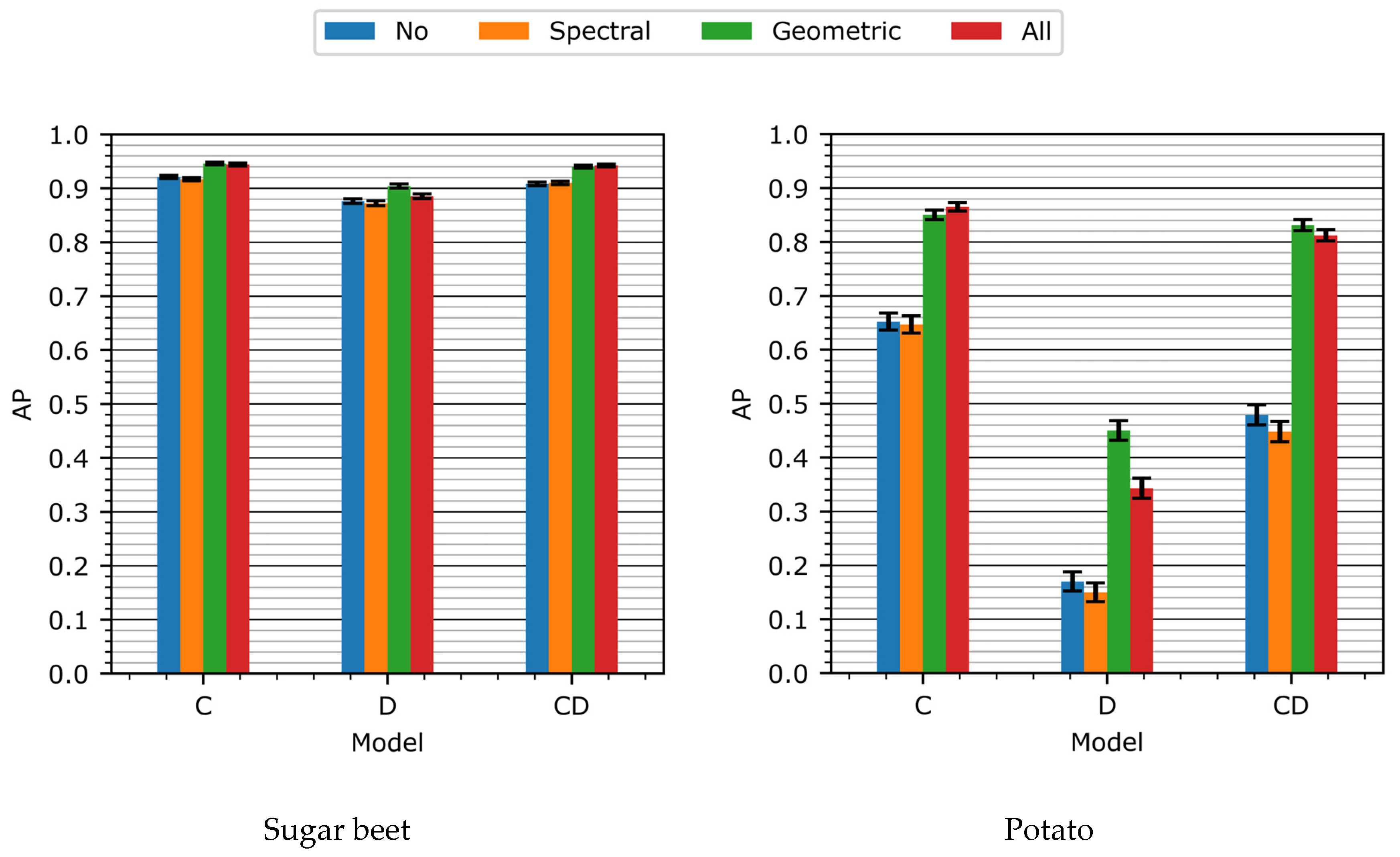 Sensors 24 01942 g005