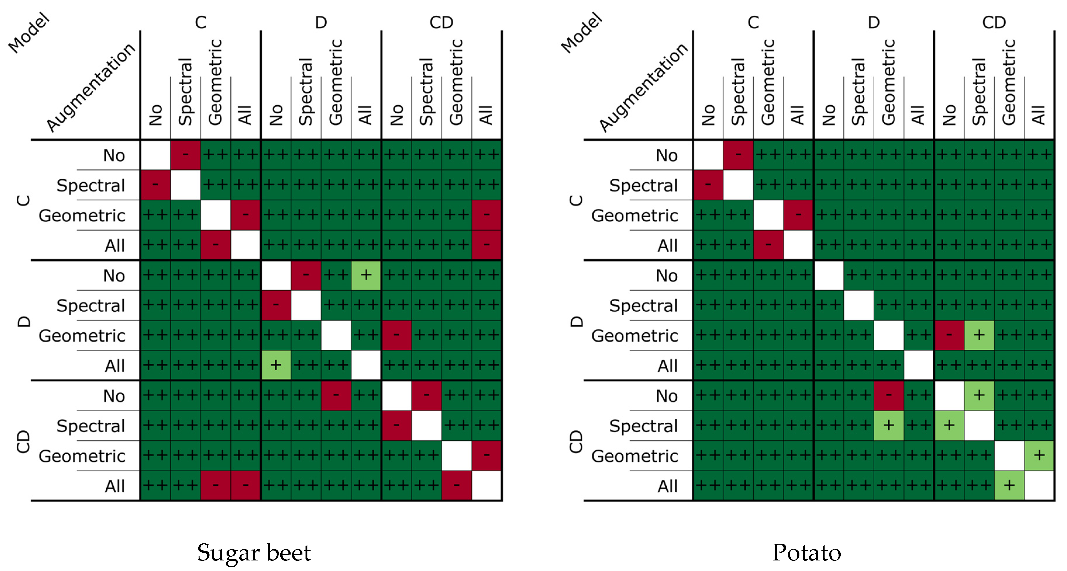 Sensors 24 01942 g006