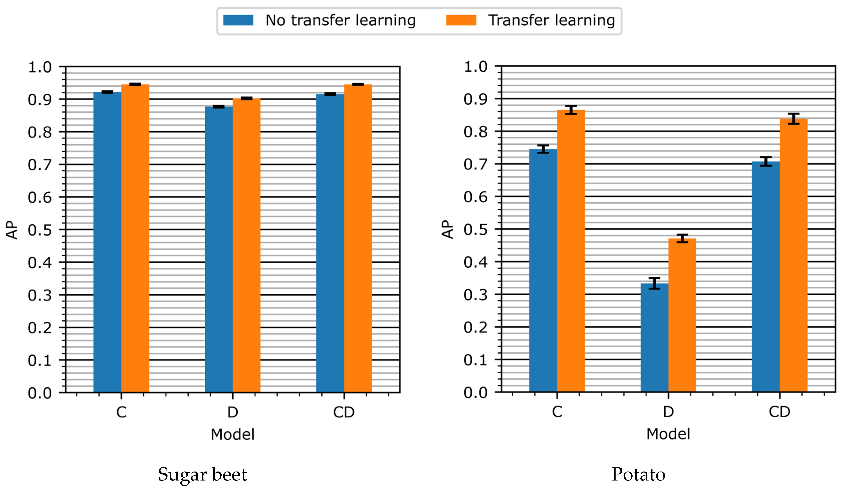 Sensors 24 01942 g007