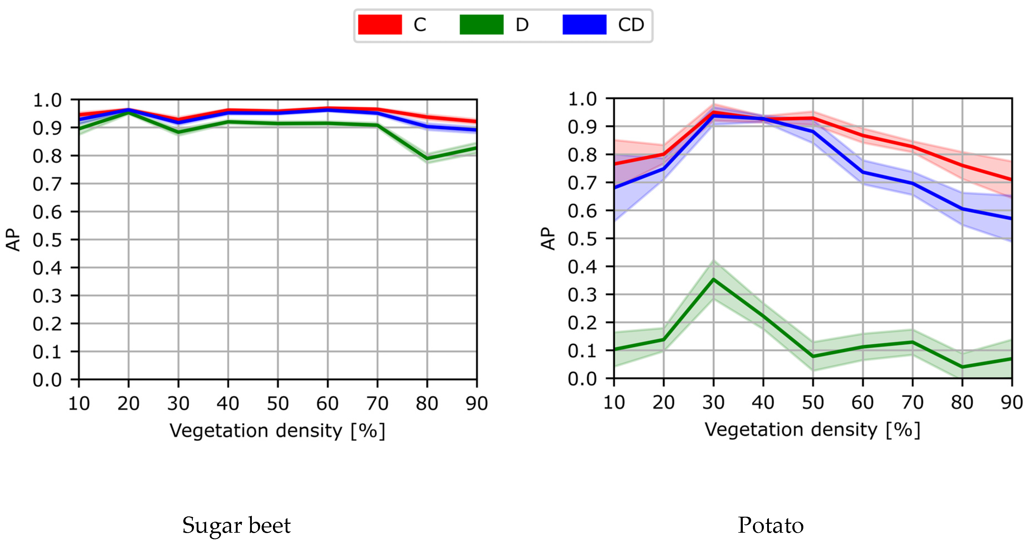 Sensors 24 01942 g008