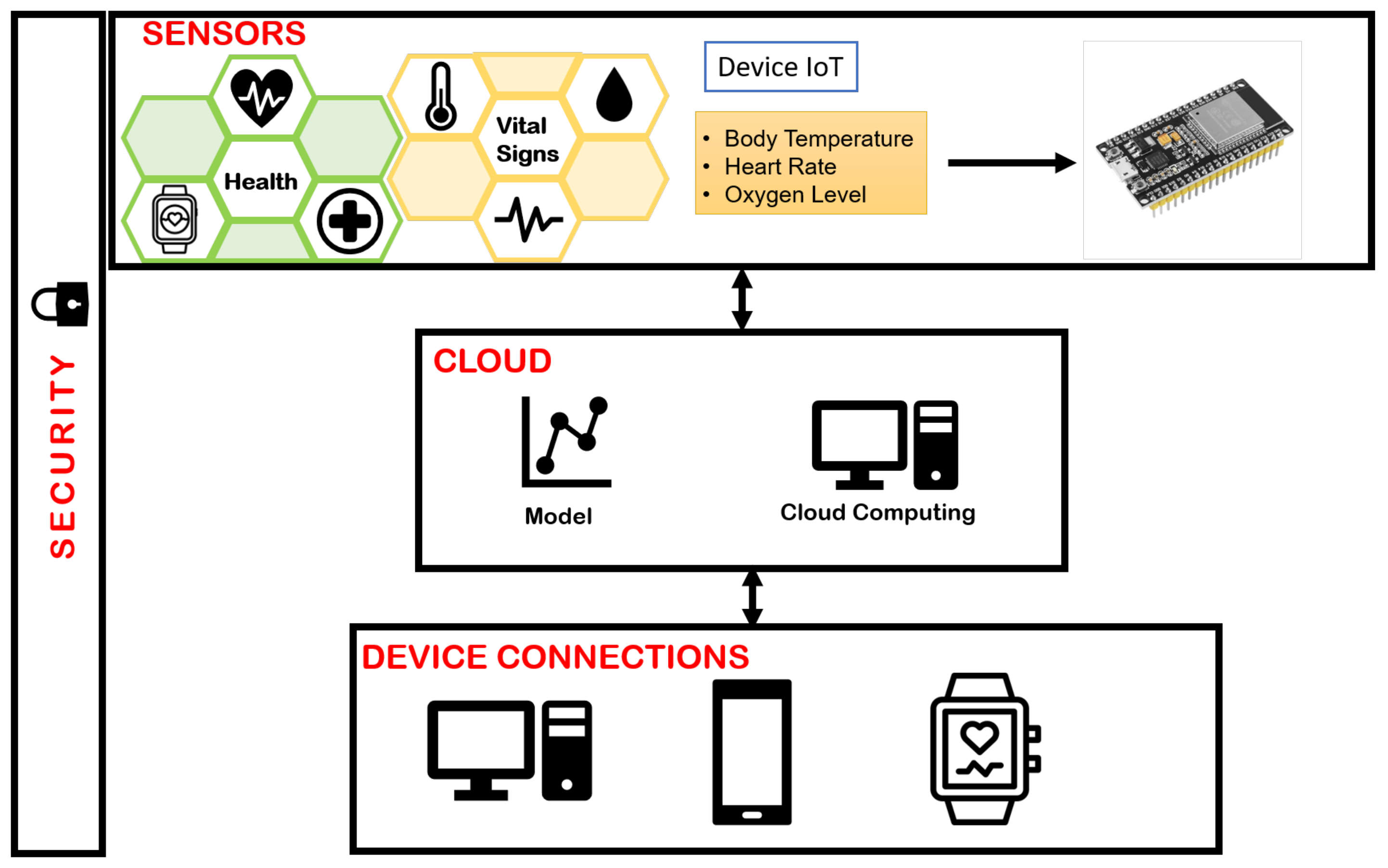 Sensors 24 01944 g004