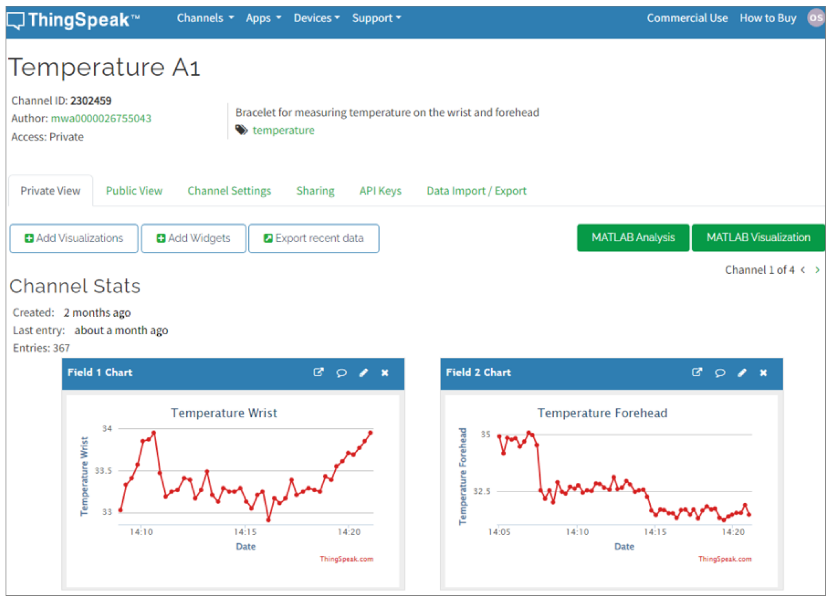 Sensors 24 01944 g007