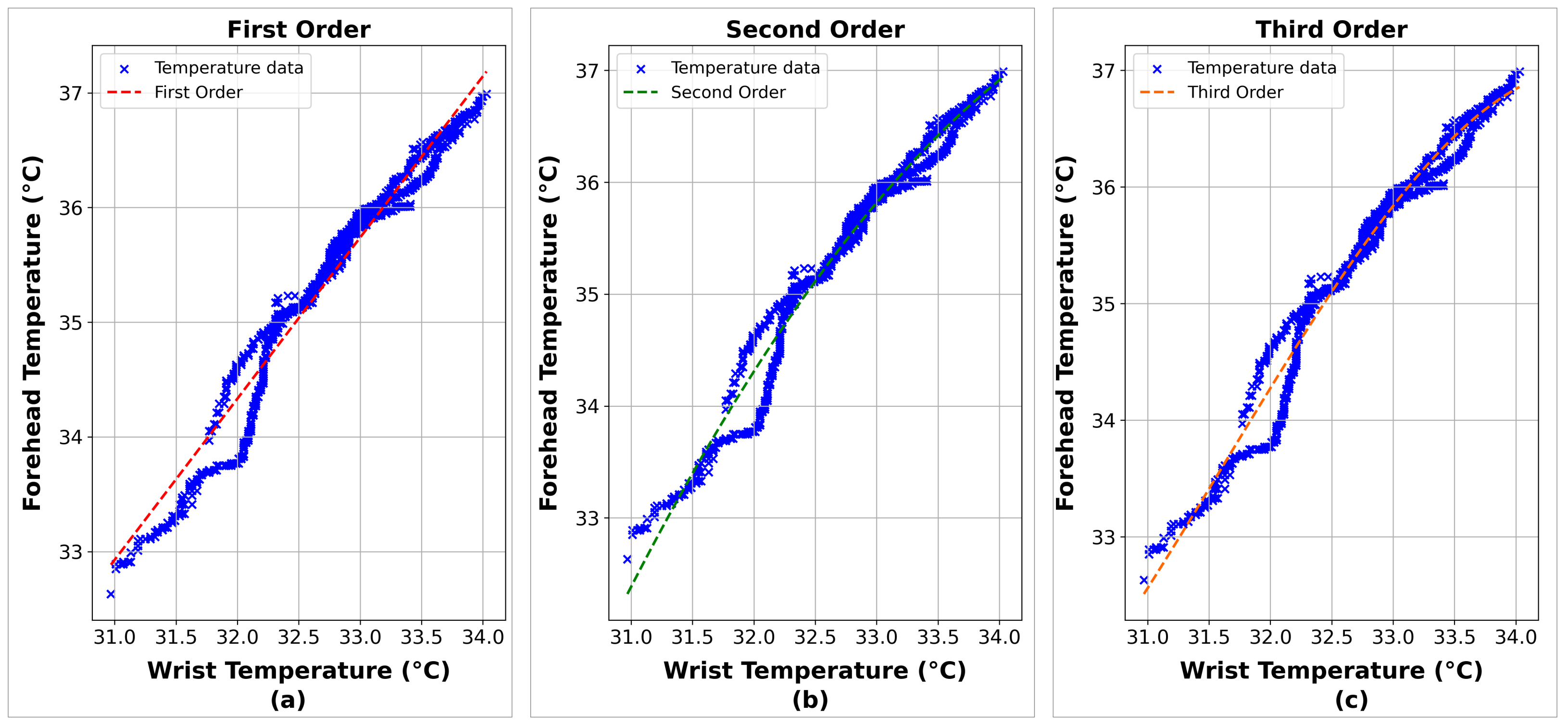 Sensors 24 01944 g011