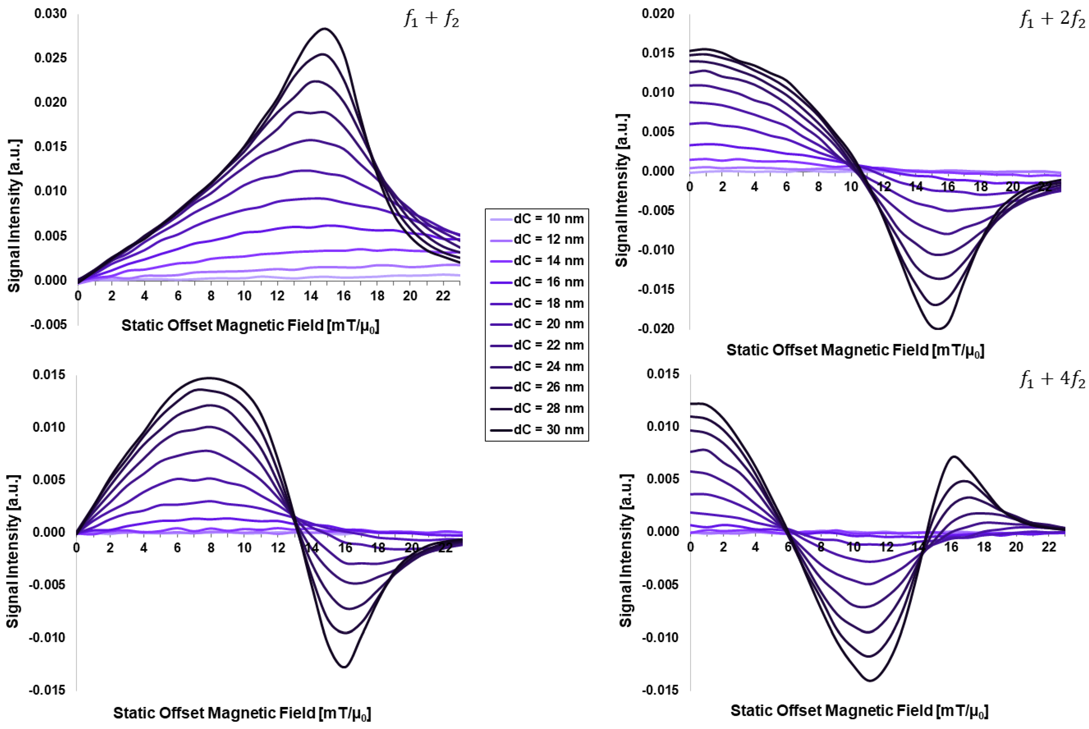 Sensors 24 01945 g001