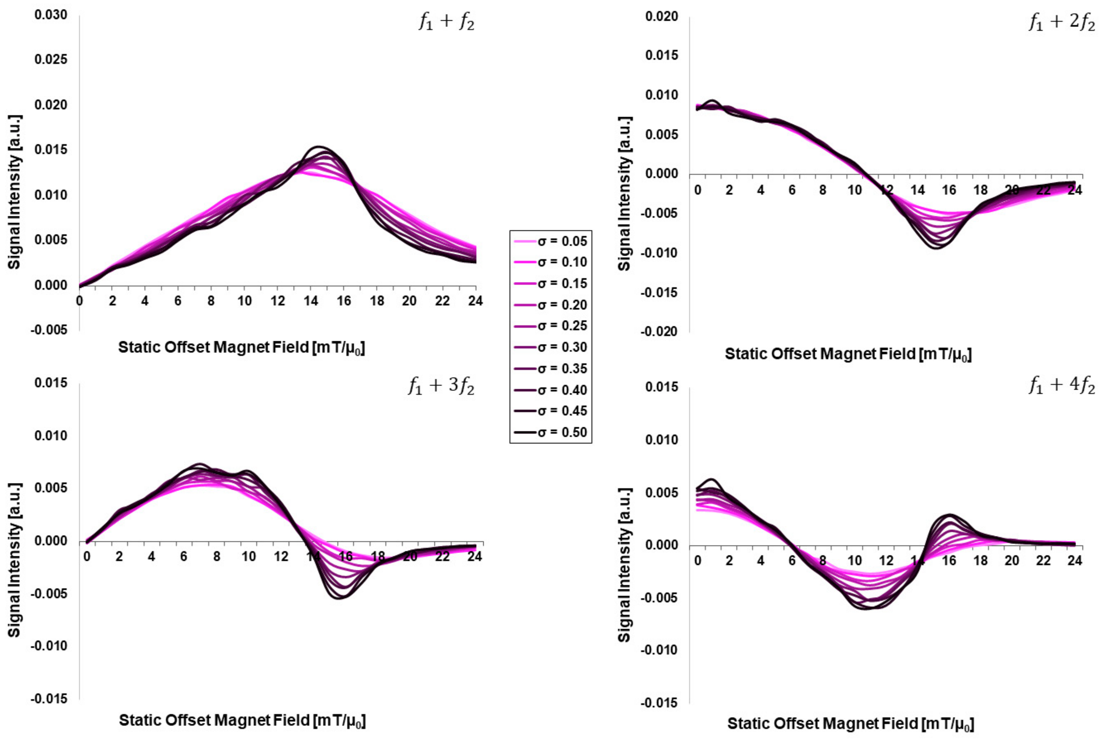 Sensors 24 01945 g002