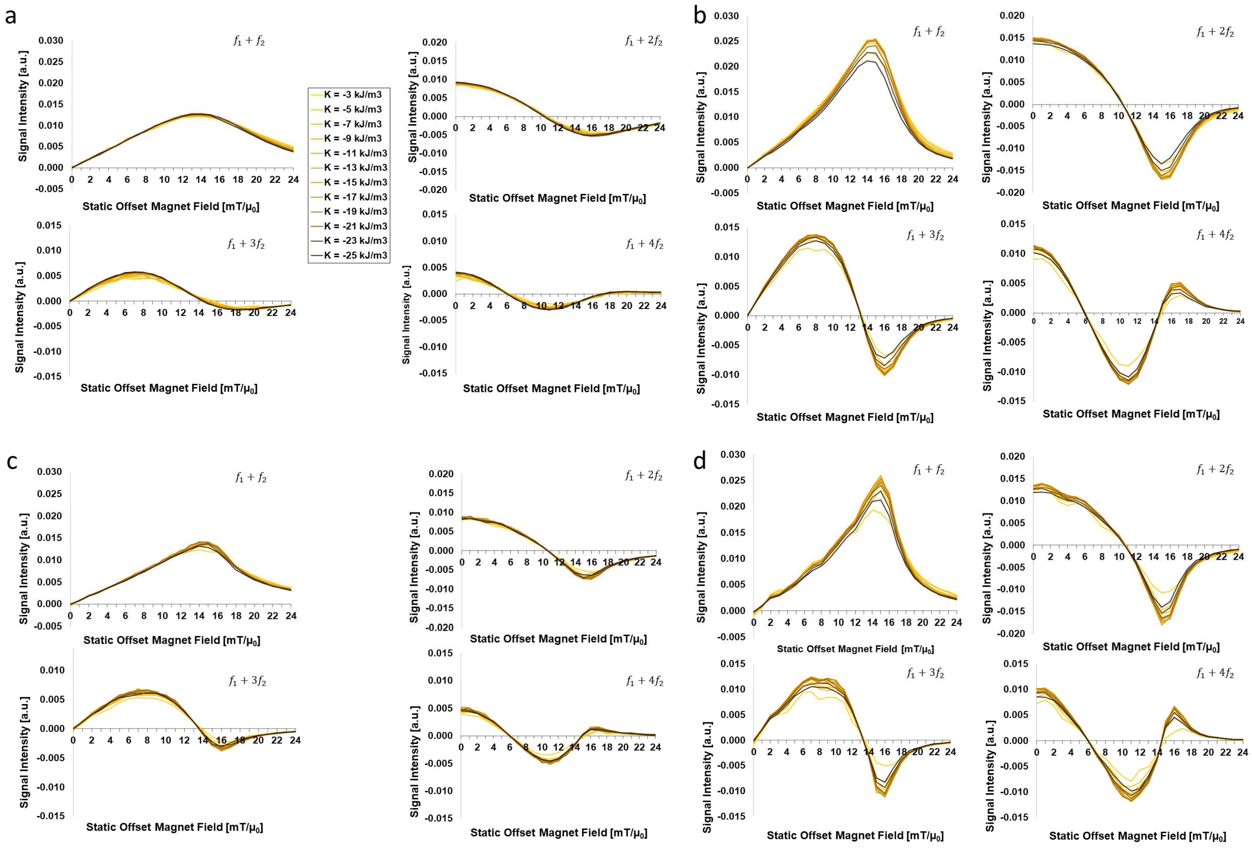 Sensors 24 01945 g003