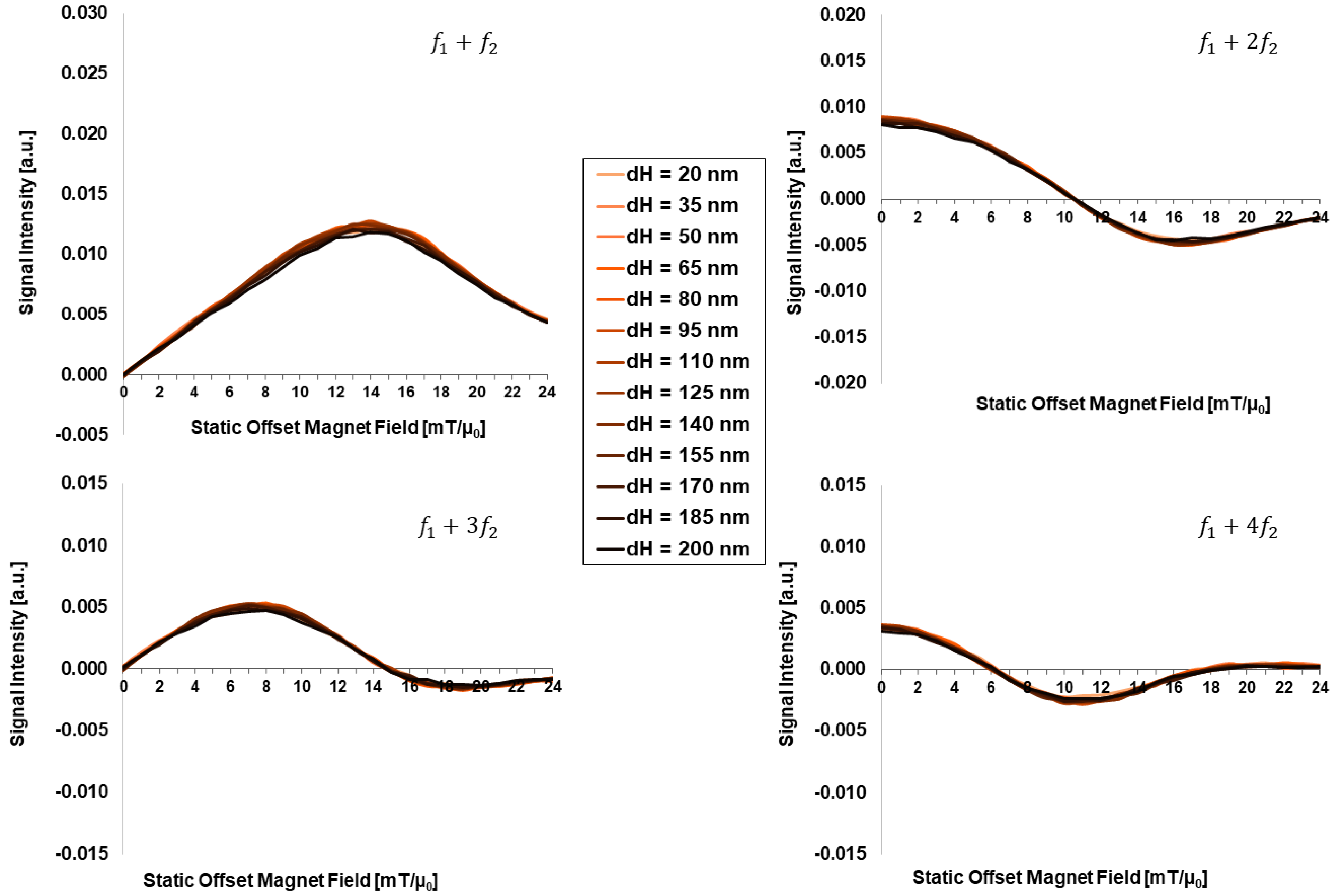Sensors 24 01945 g004