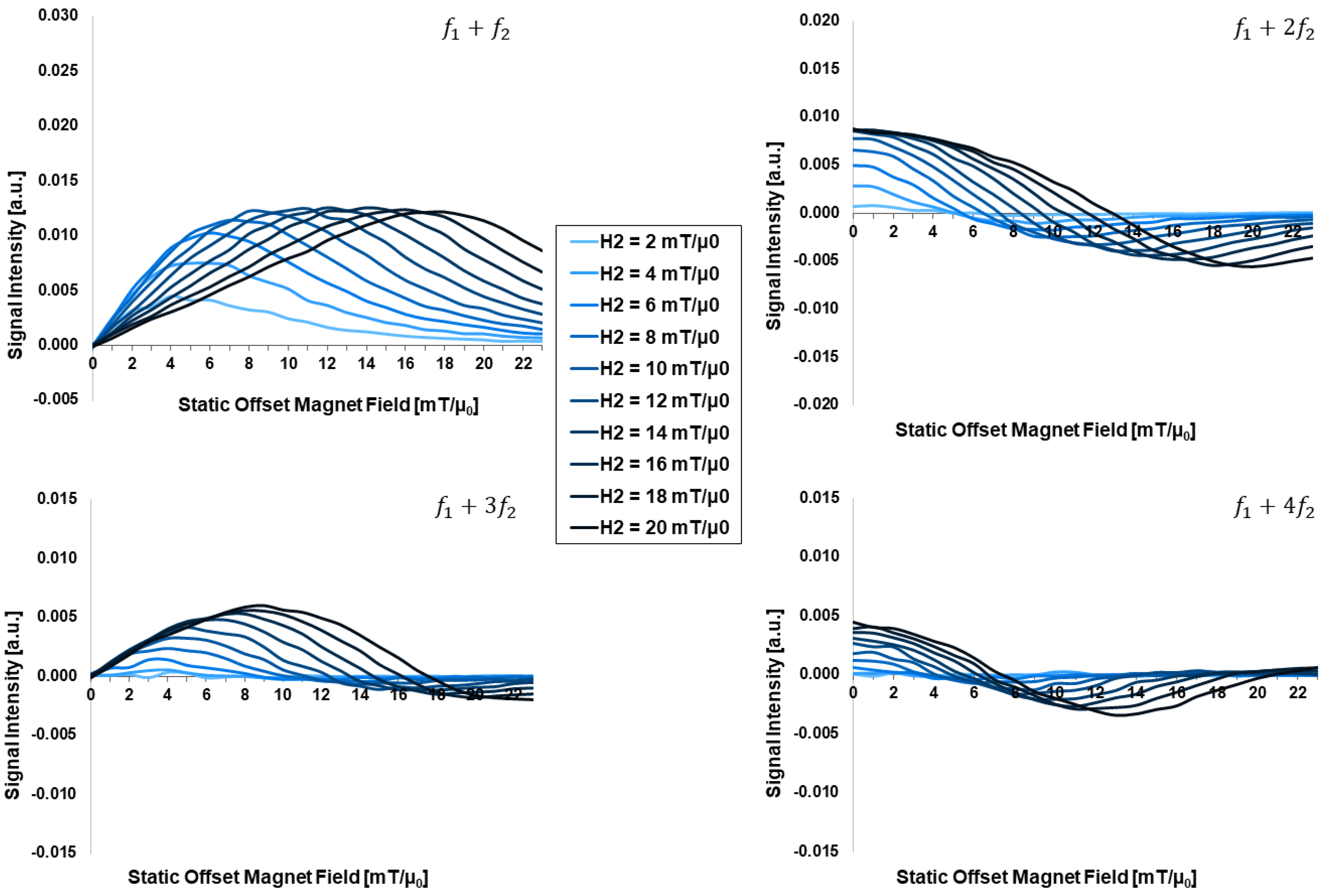 Sensors 24 01945 g005