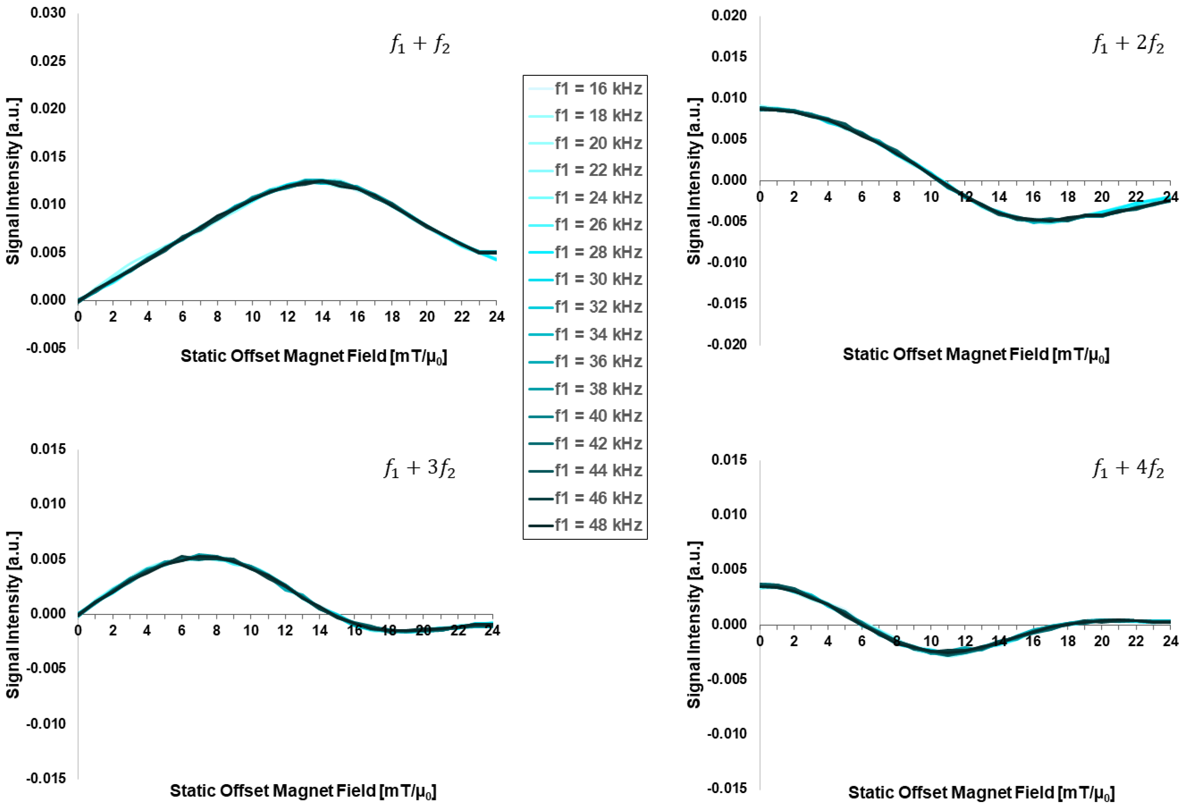 Sensors 24 01945 g006