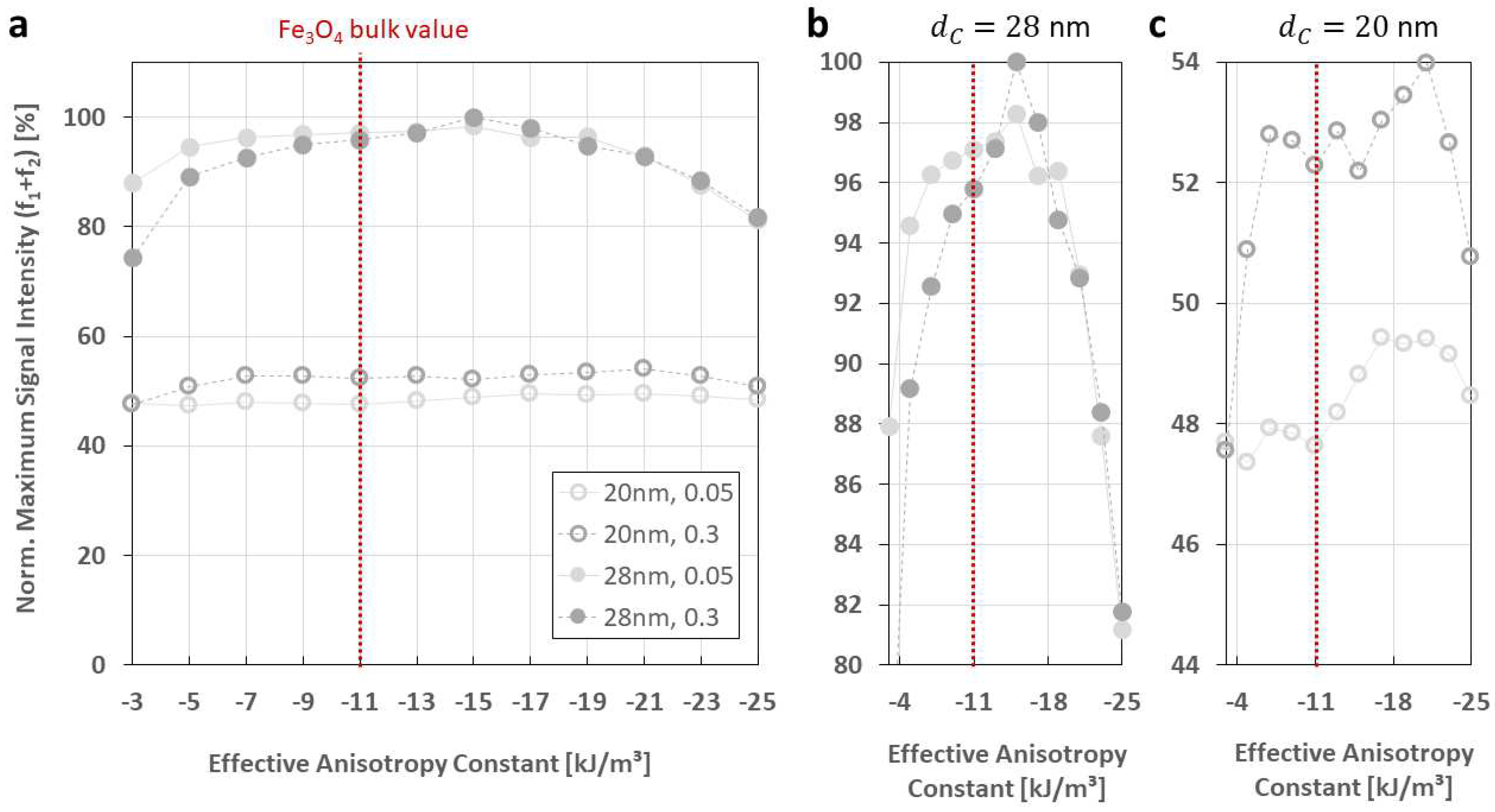 Sensors 24 01945 g007