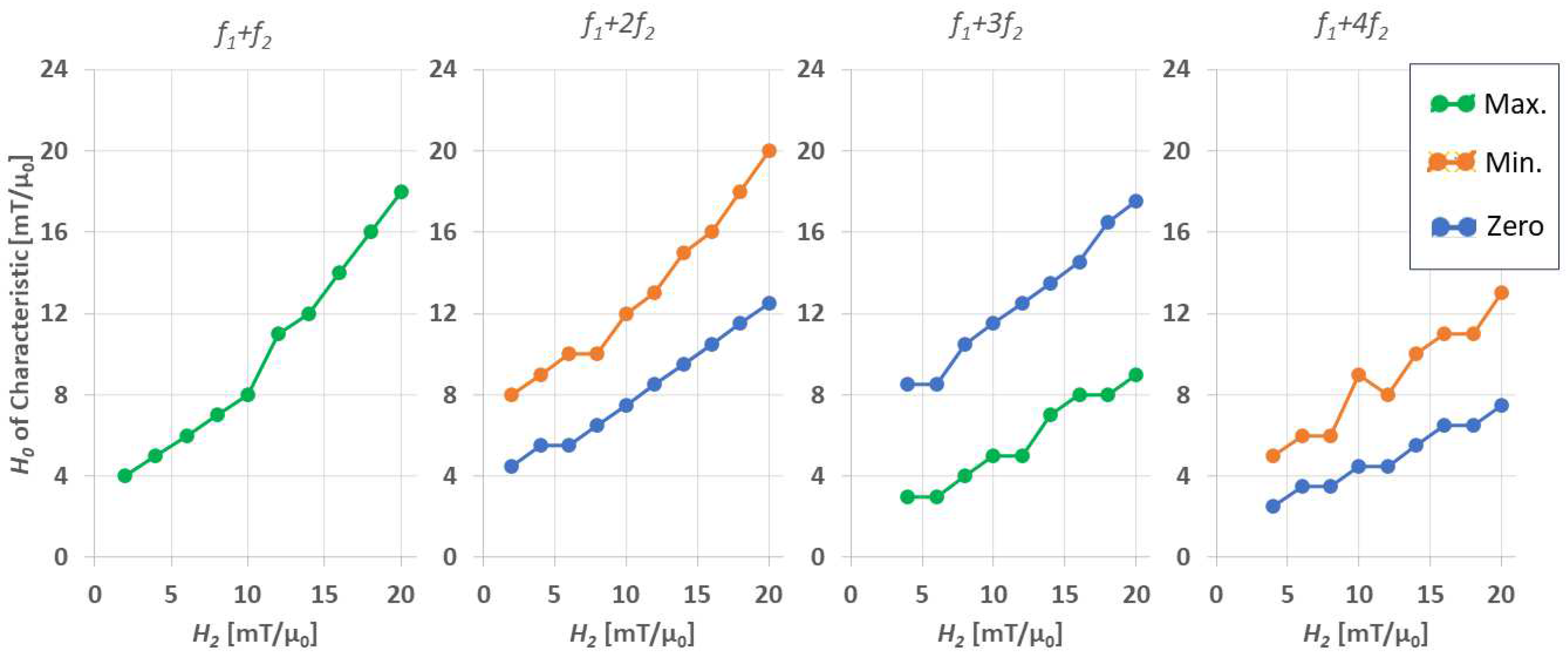 Sensors 24 01945 g008