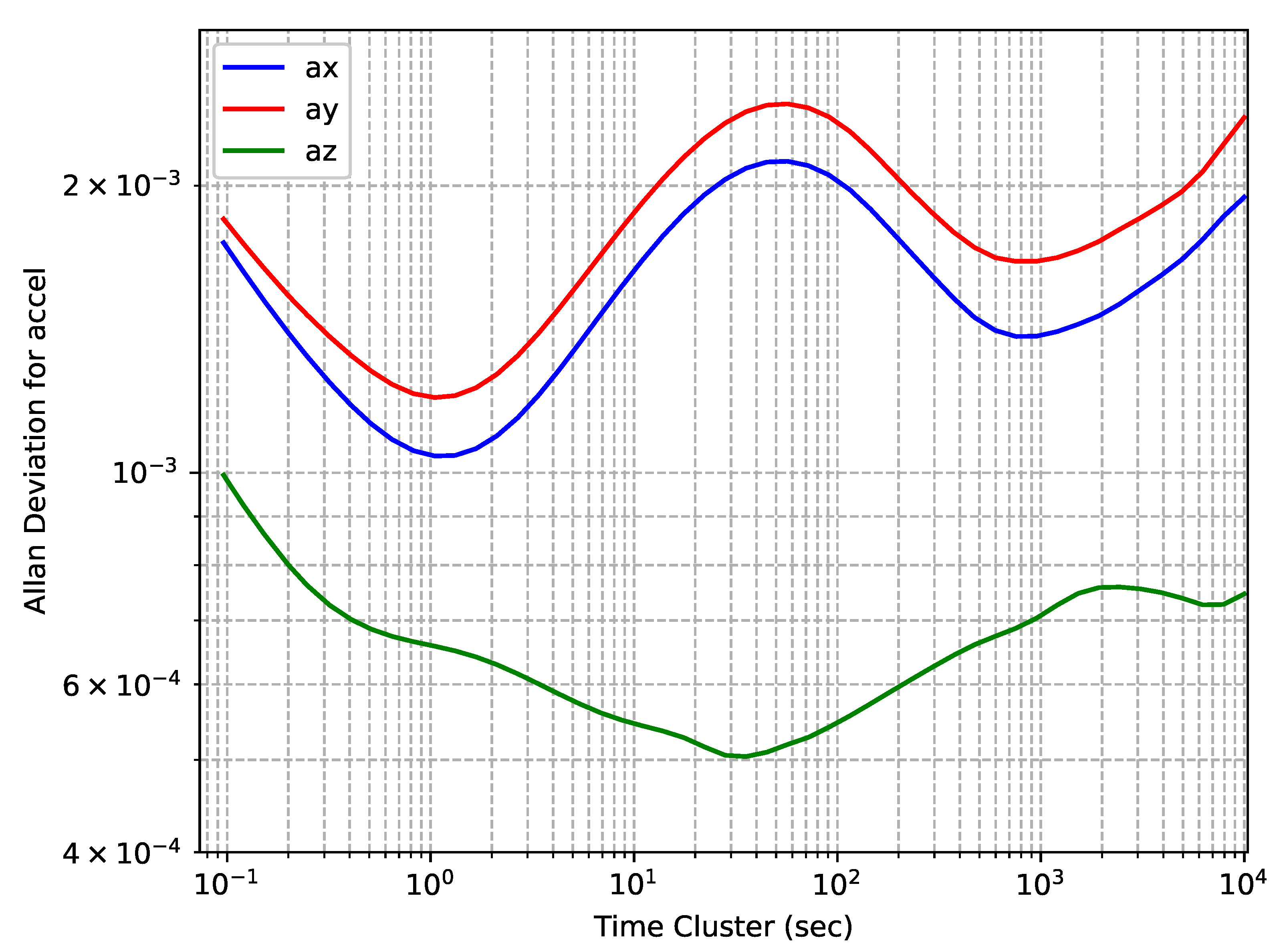 Sensors 24 01953 g003