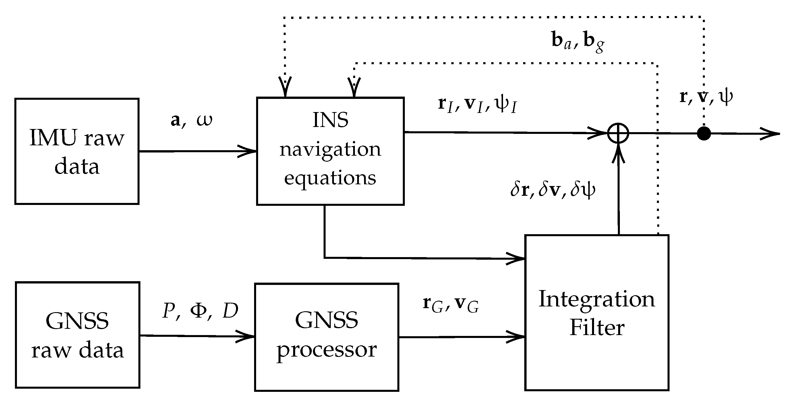 Sensors 24 01953 g009