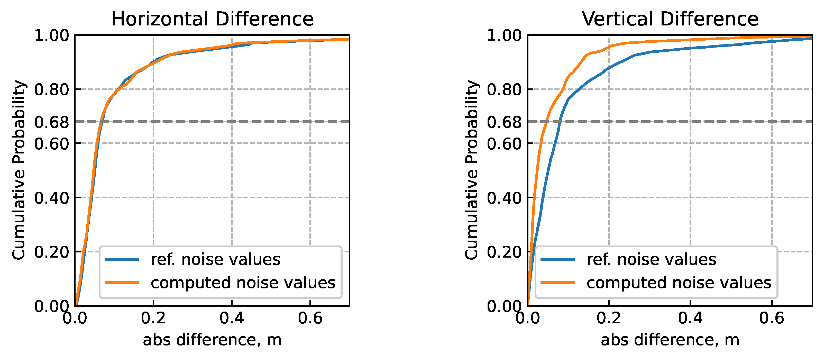 Sensors 24 01953 g011
