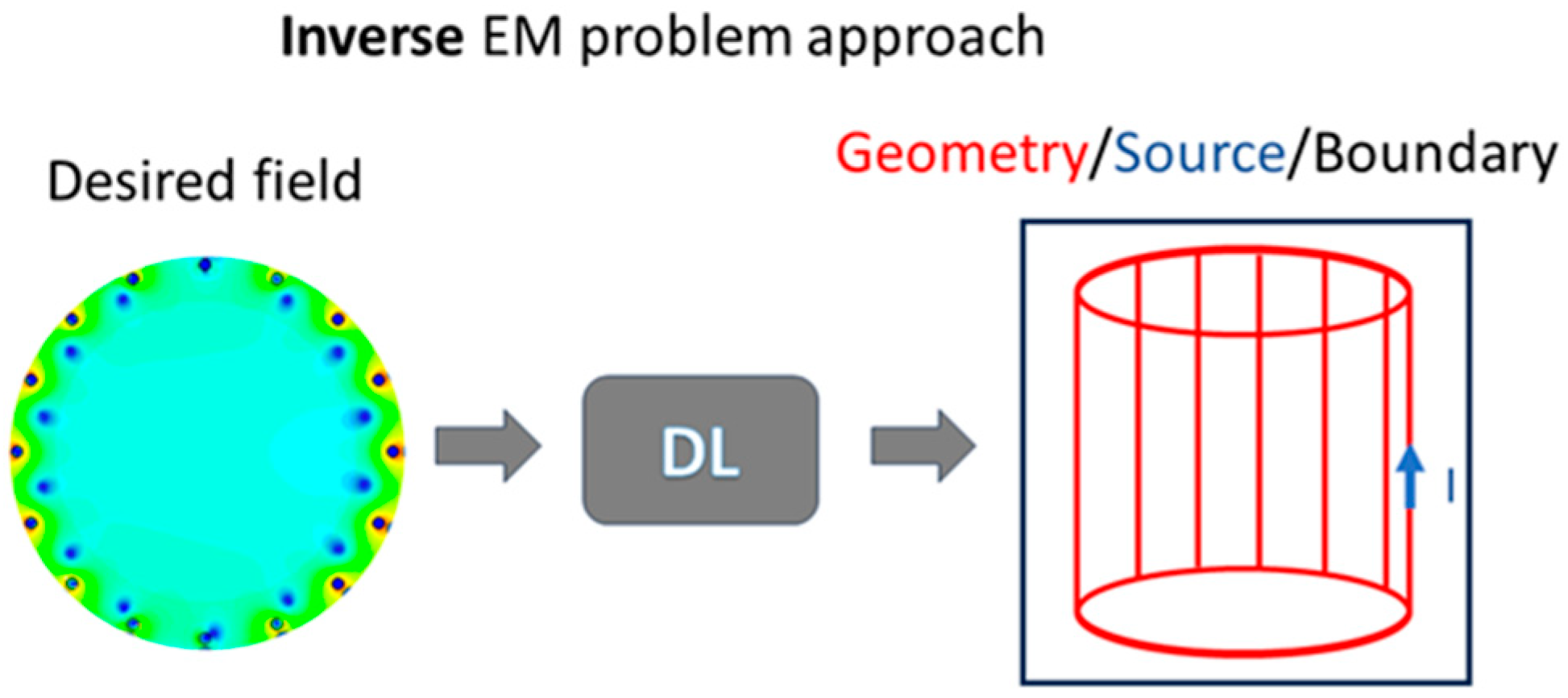 Sensors 24 01954 g004