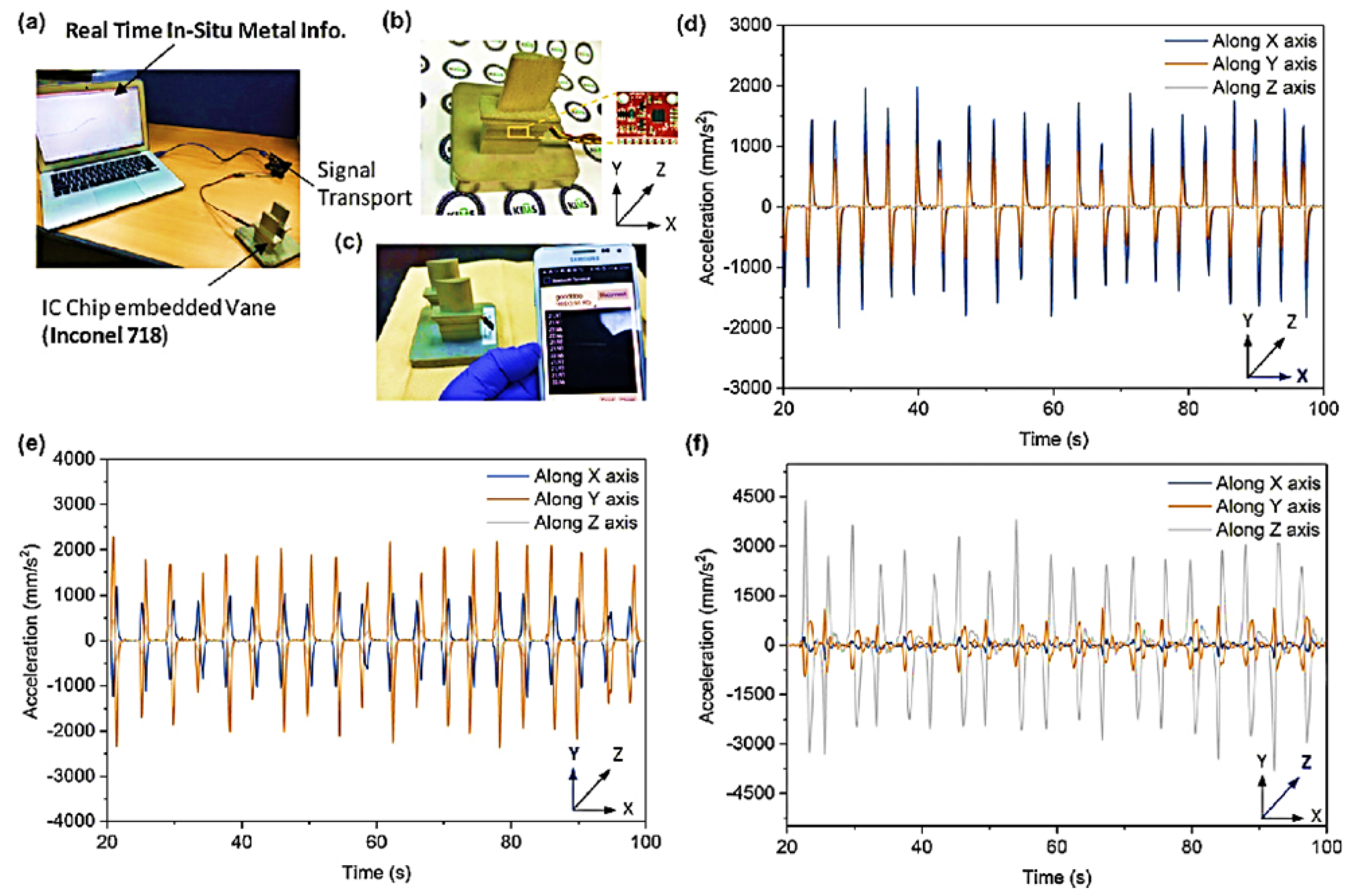 Sensors 24 01955 g012
