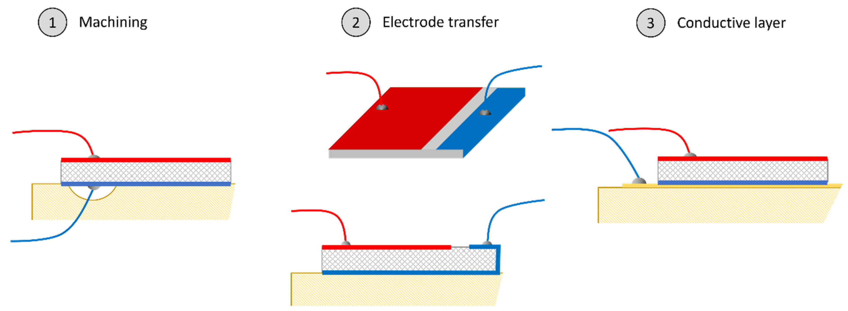 Sensors 24 01957 g001