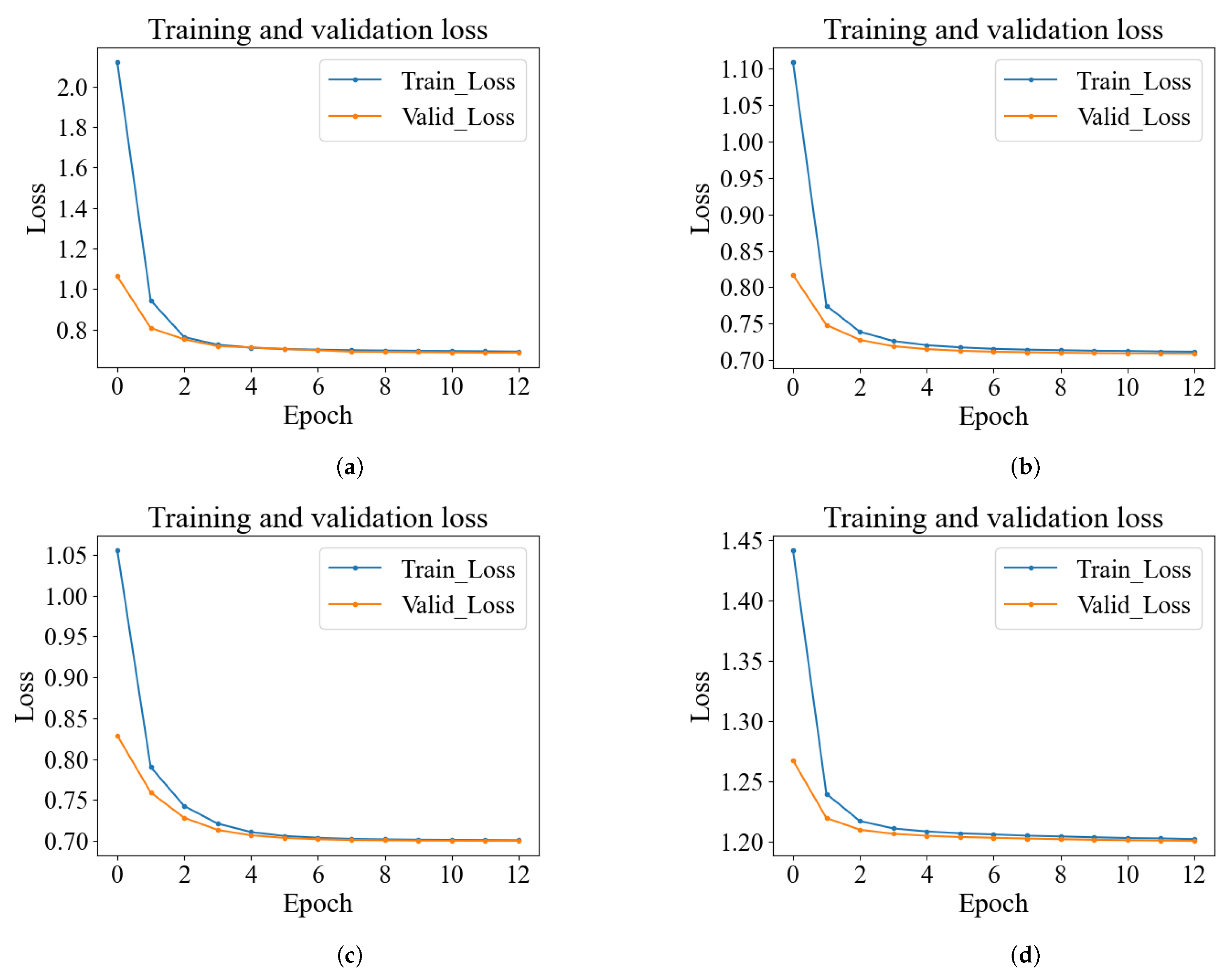 Sensors 24 01959 g013