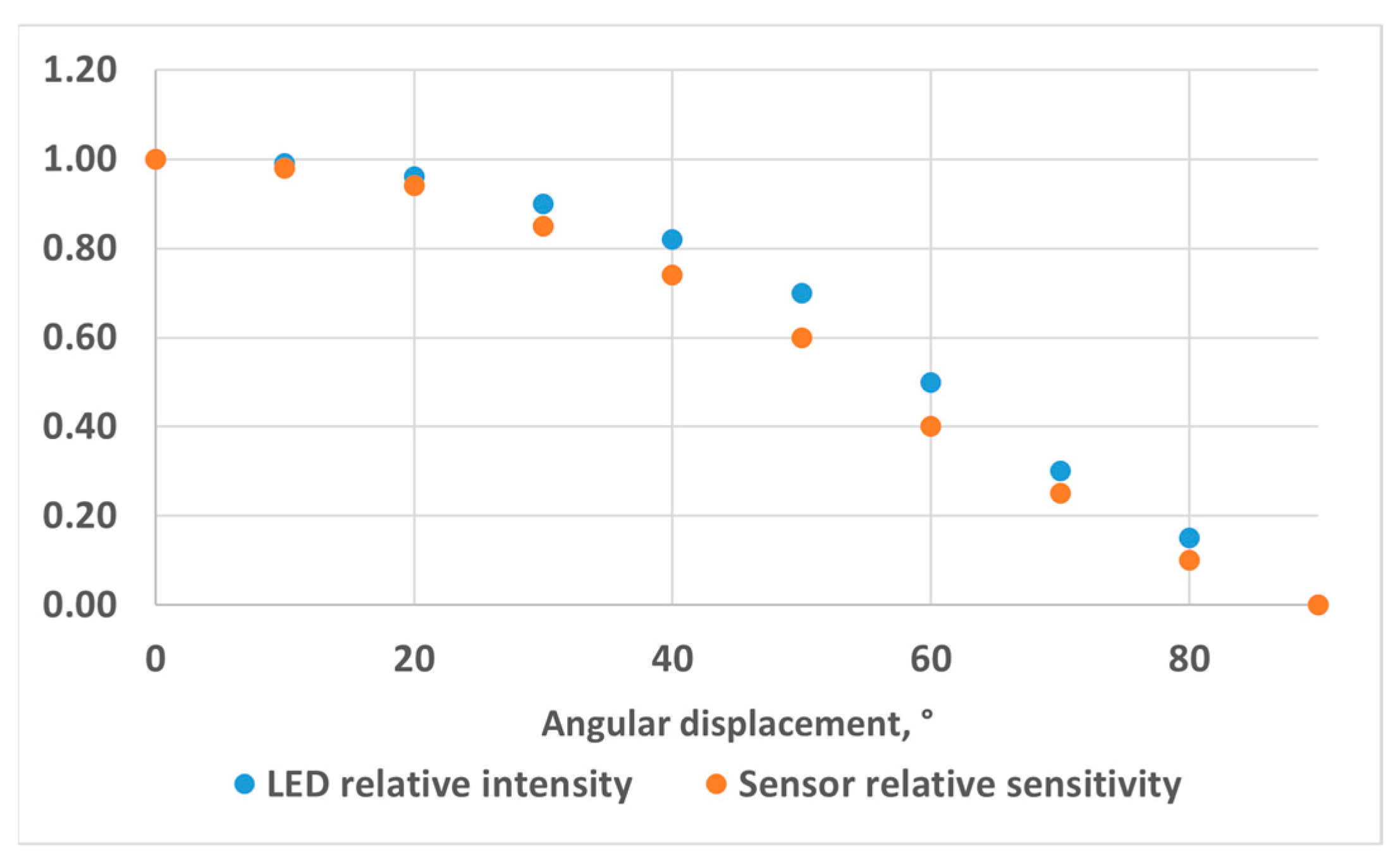 Sensors 24 01960 g002