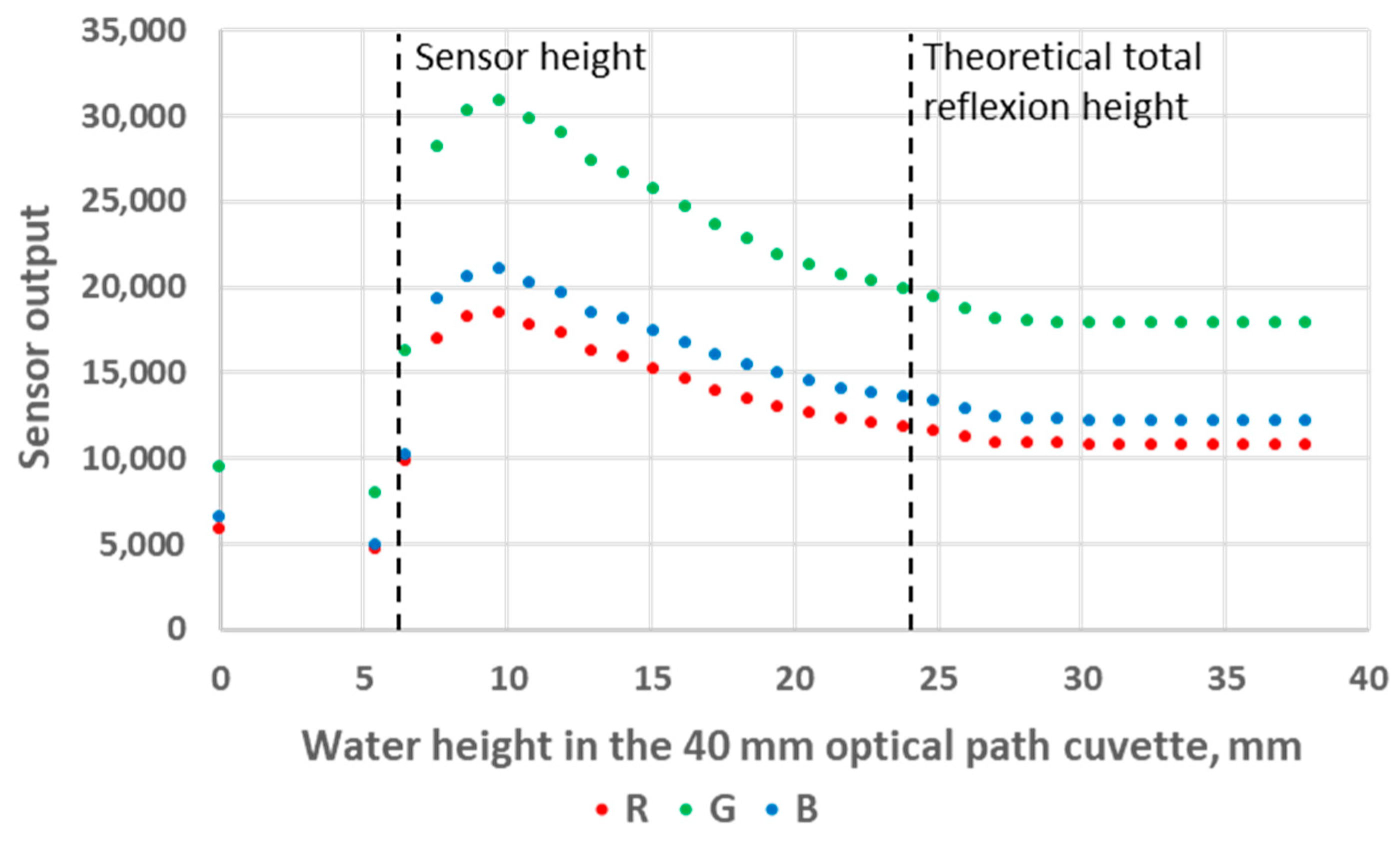 Sensors 24 01960 g007