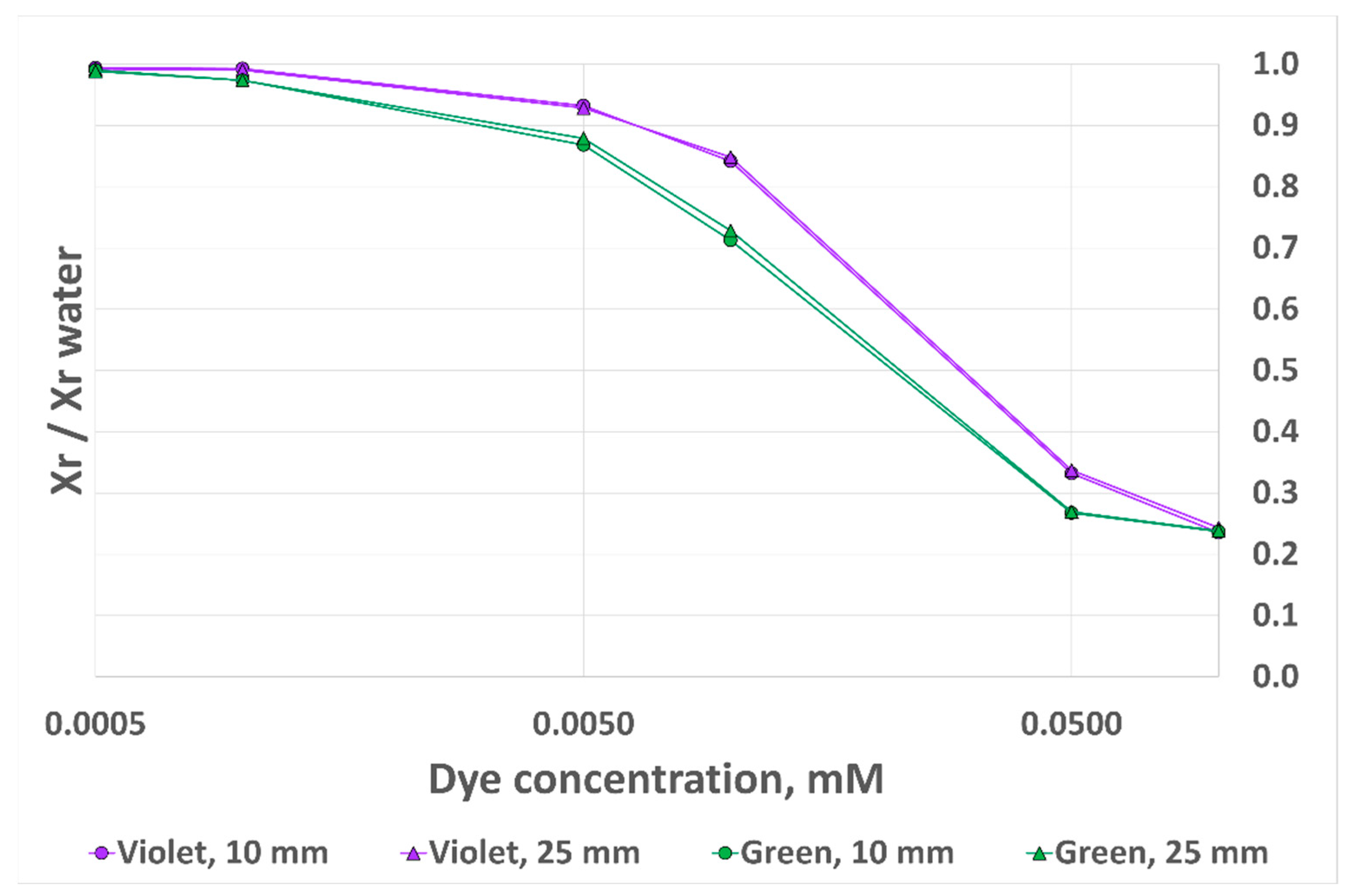 Sensors 24 01960 g012