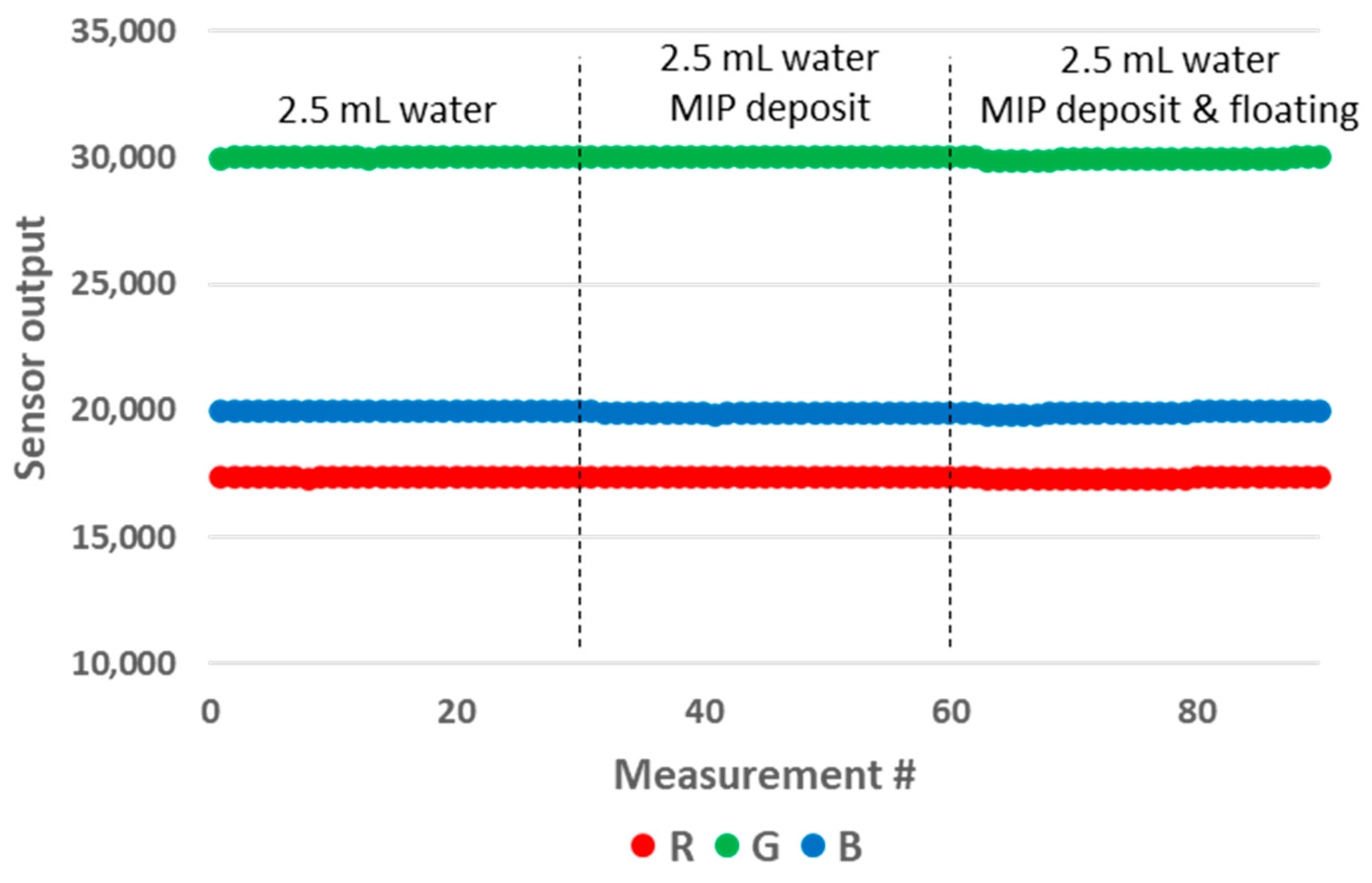 Sensors 24 01960 g016