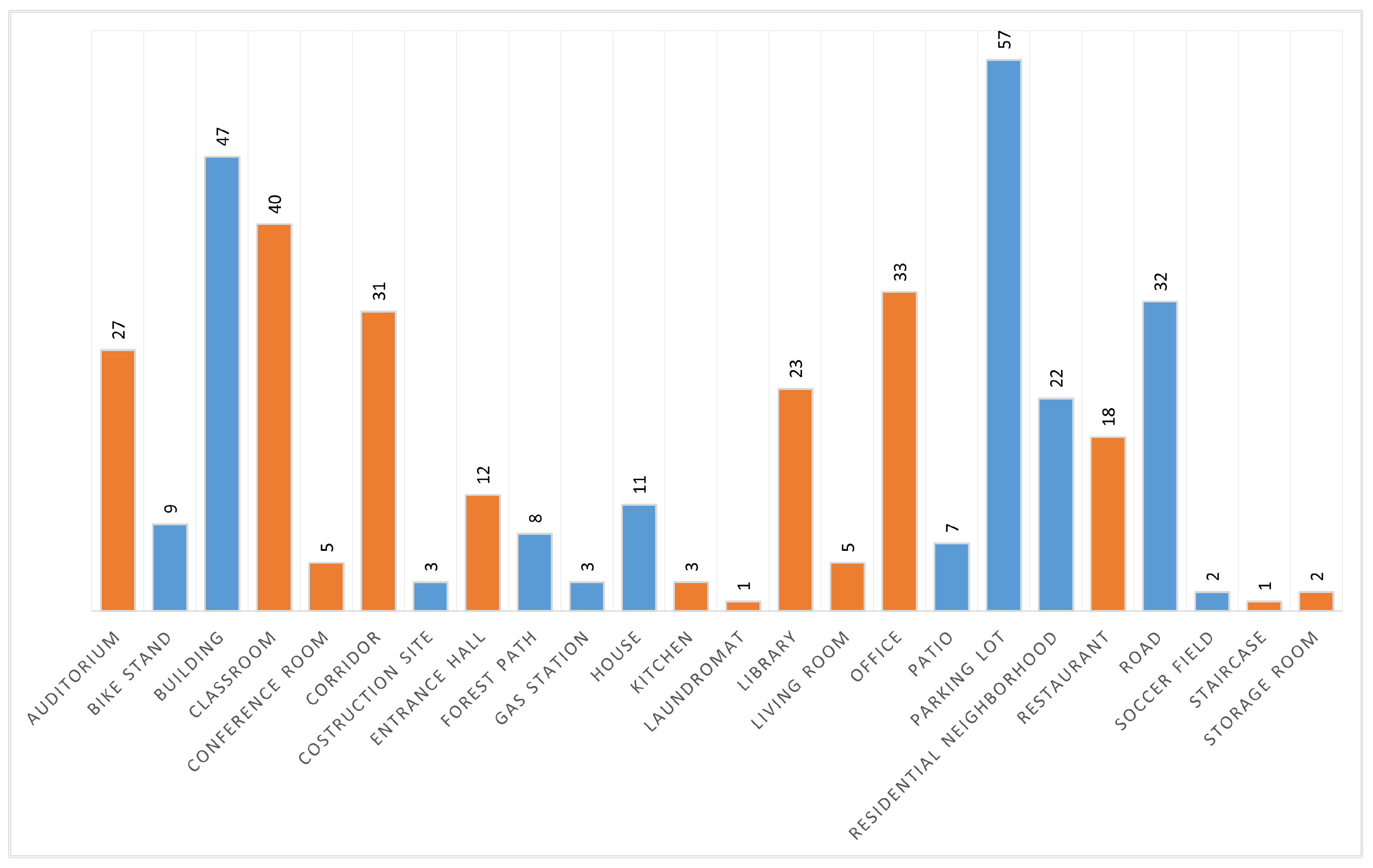 Sensors 24 01961 g002