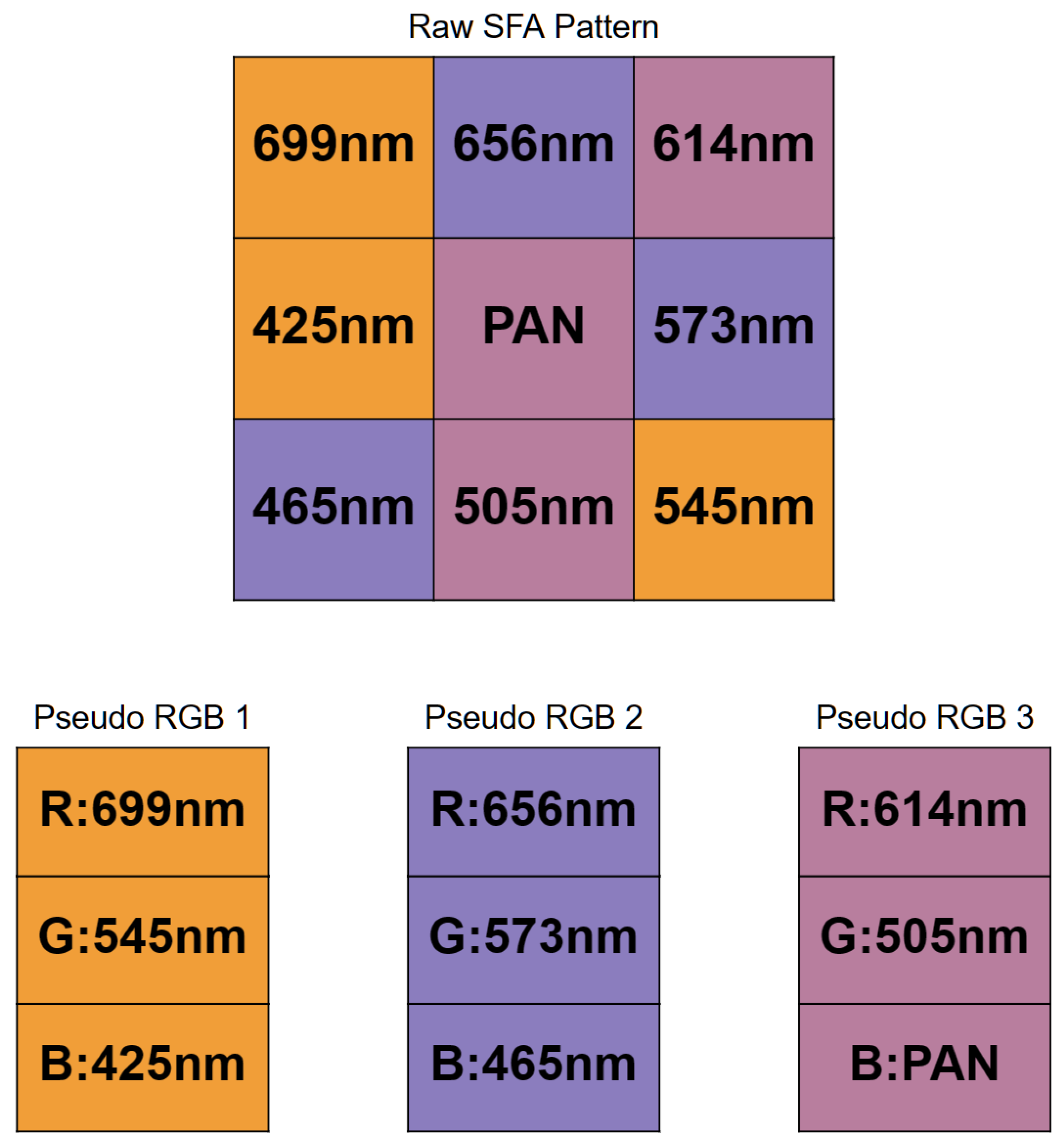 Sensors 24 01961 g005