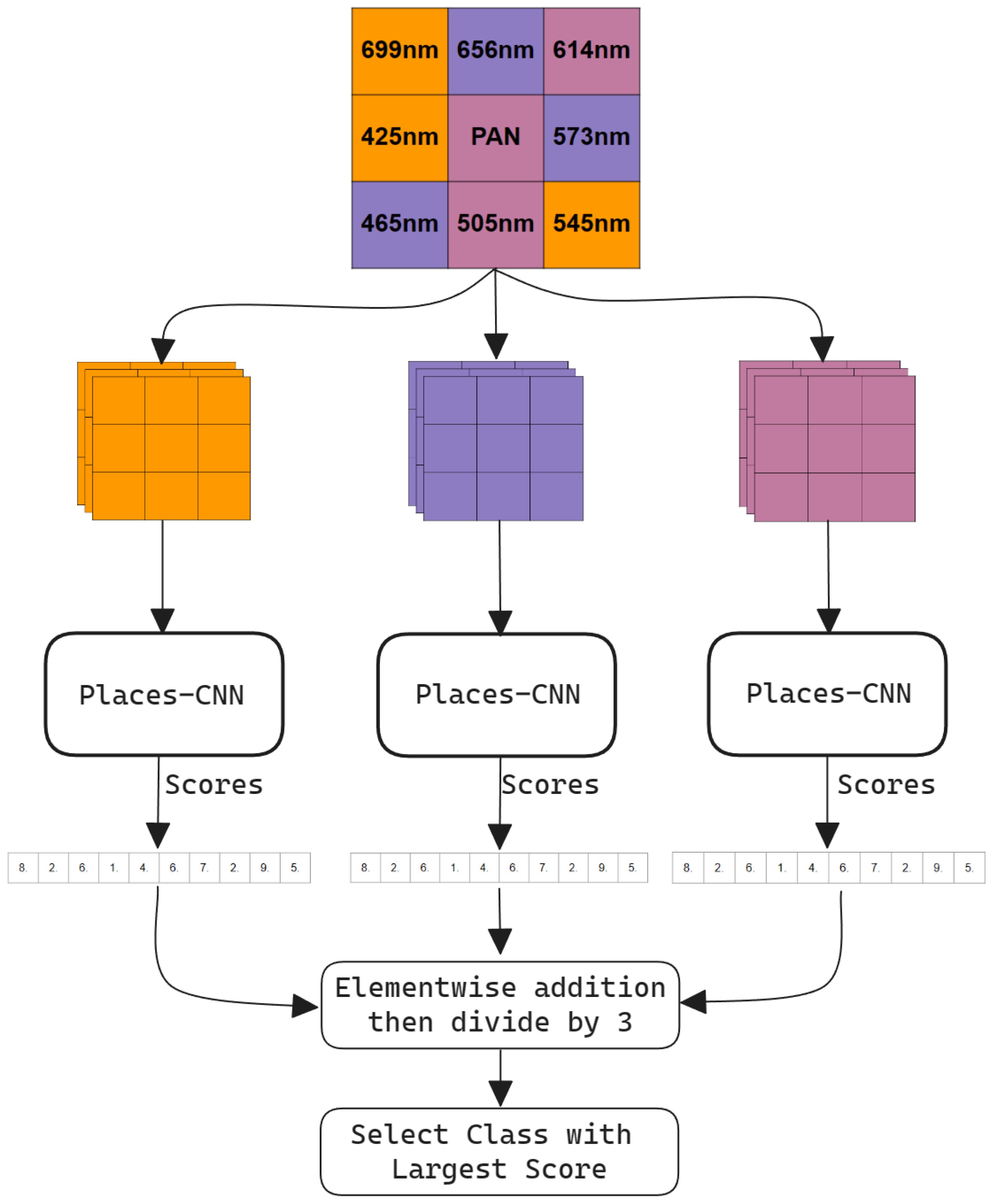Sensors 24 01961 g007