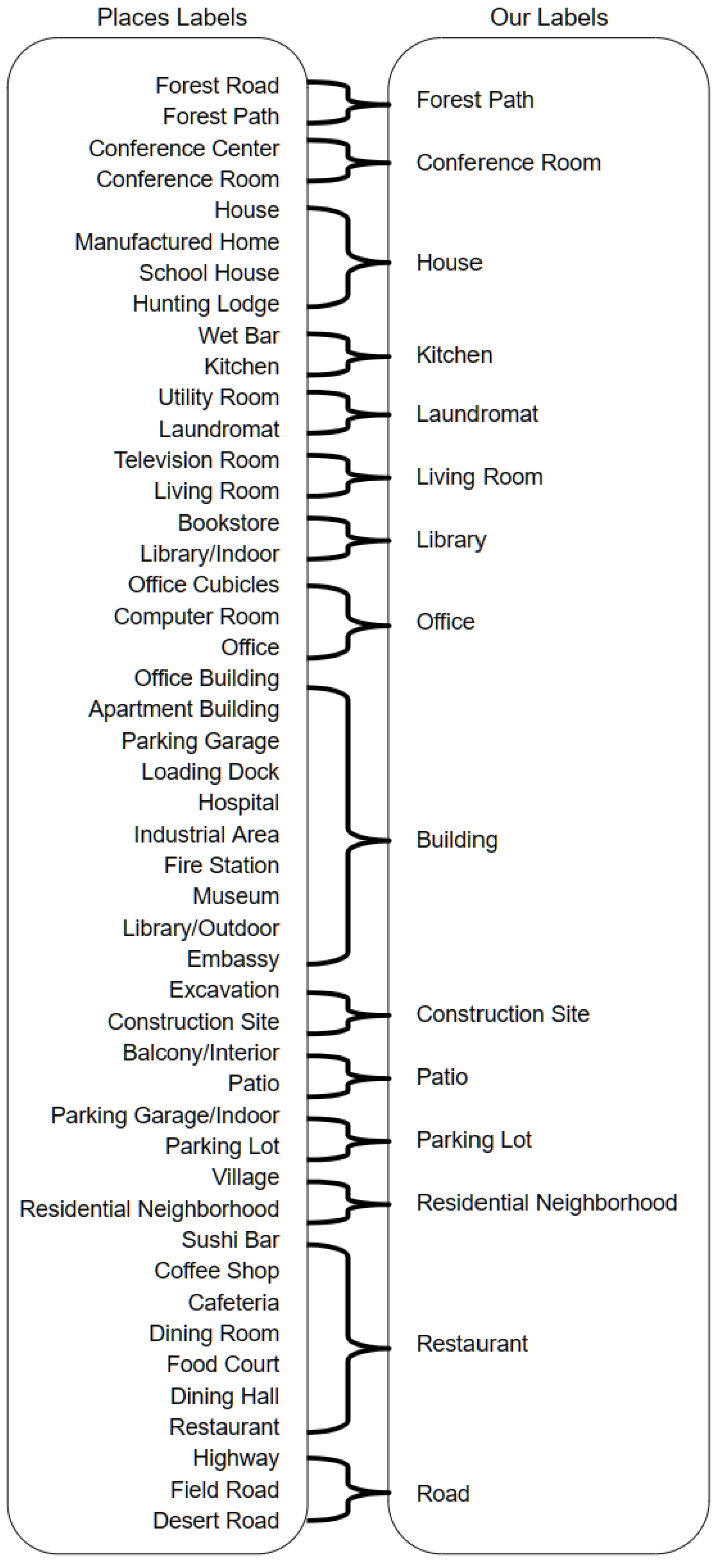 Sensors 24 01961 g008