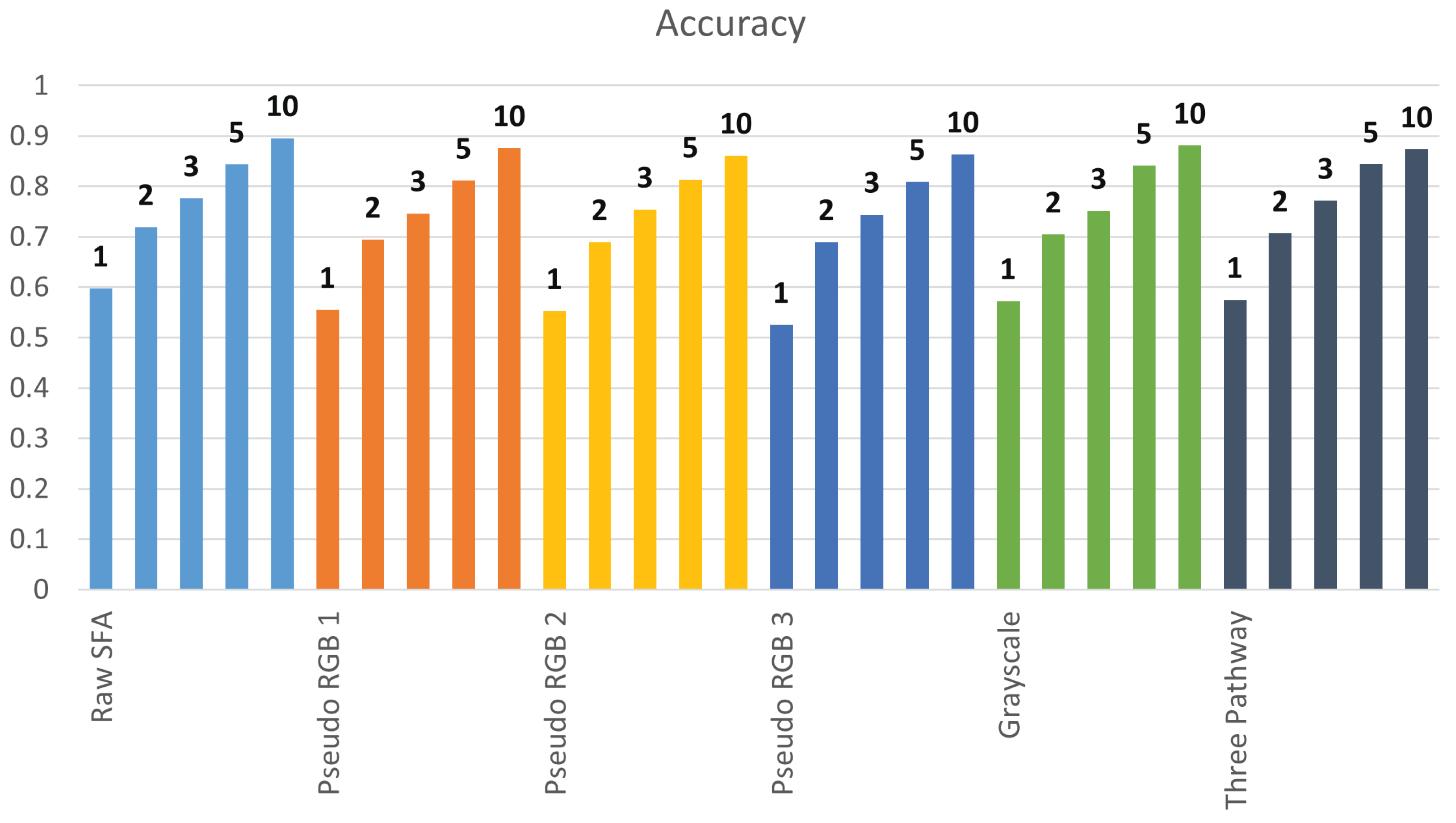 Sensors 24 01961 g016a
