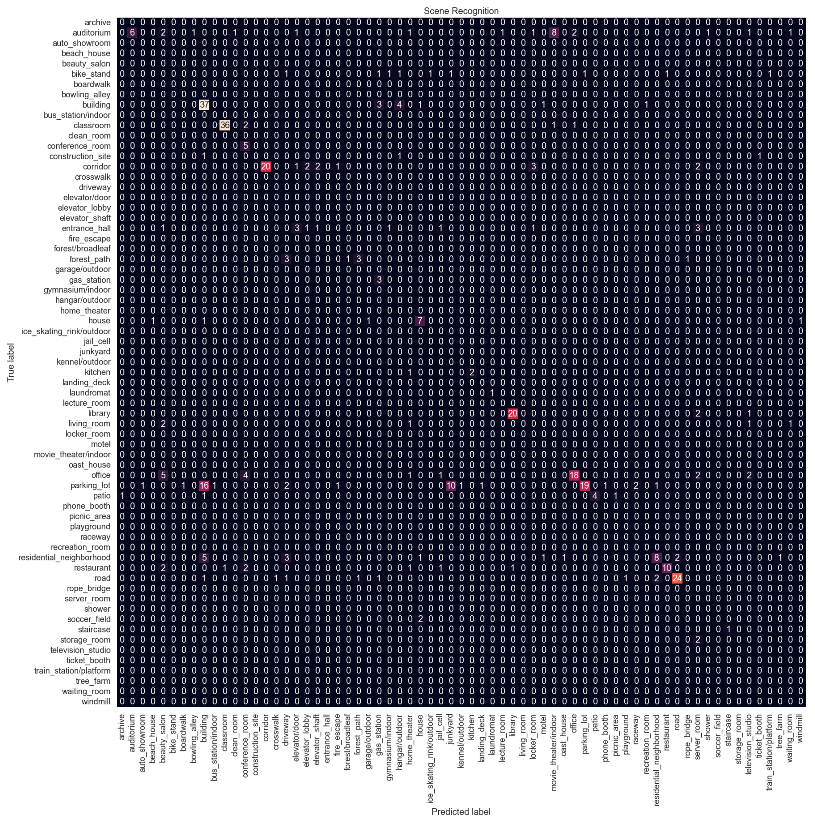 Sensors 24 01961 g0a3