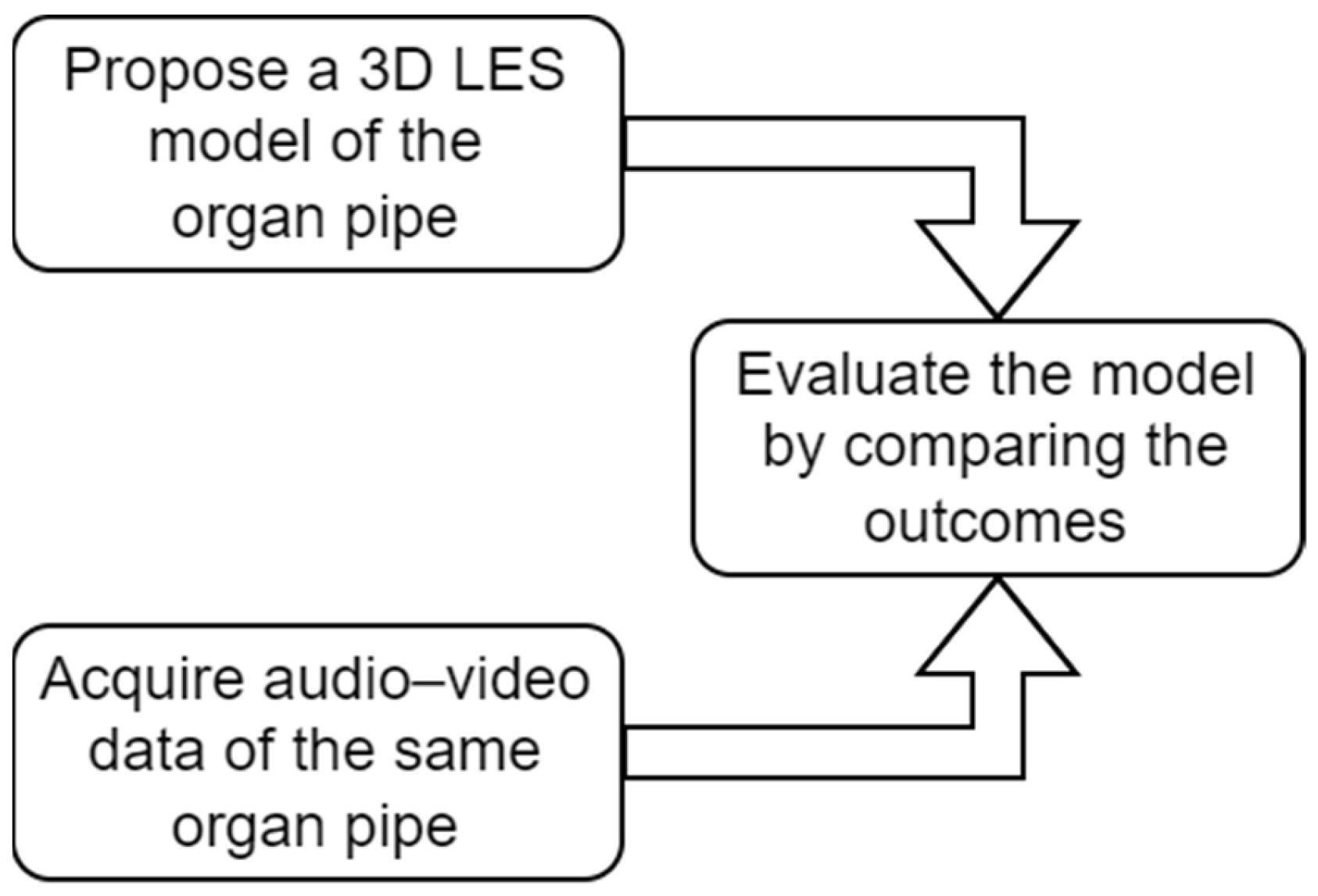 Sensors 24 01962 g001