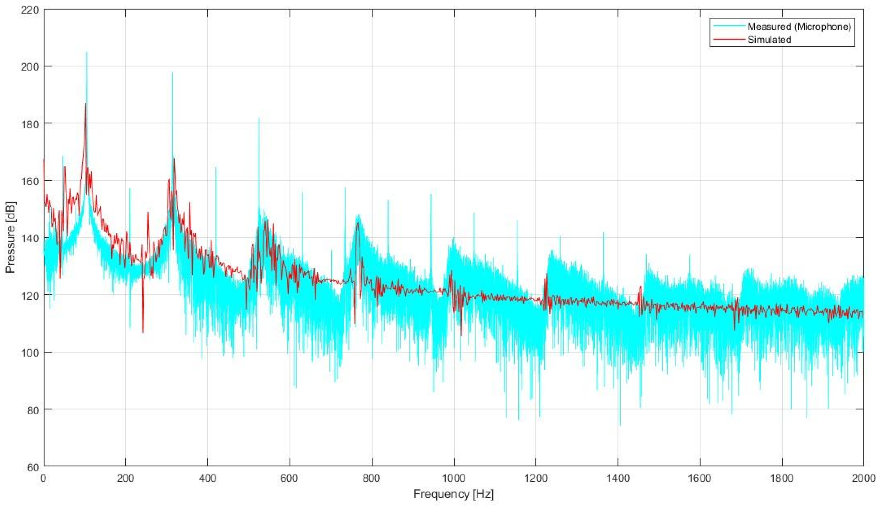 Sensors 24 01962 g009