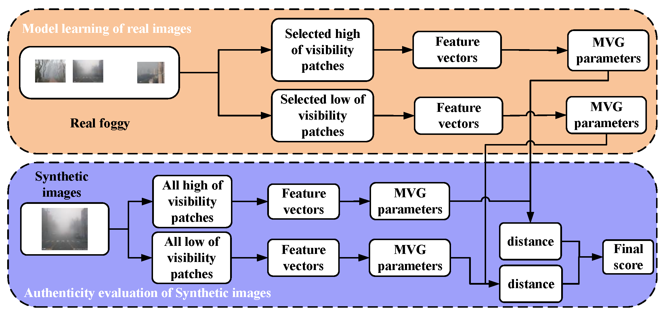 Sensors 24 01966 g005