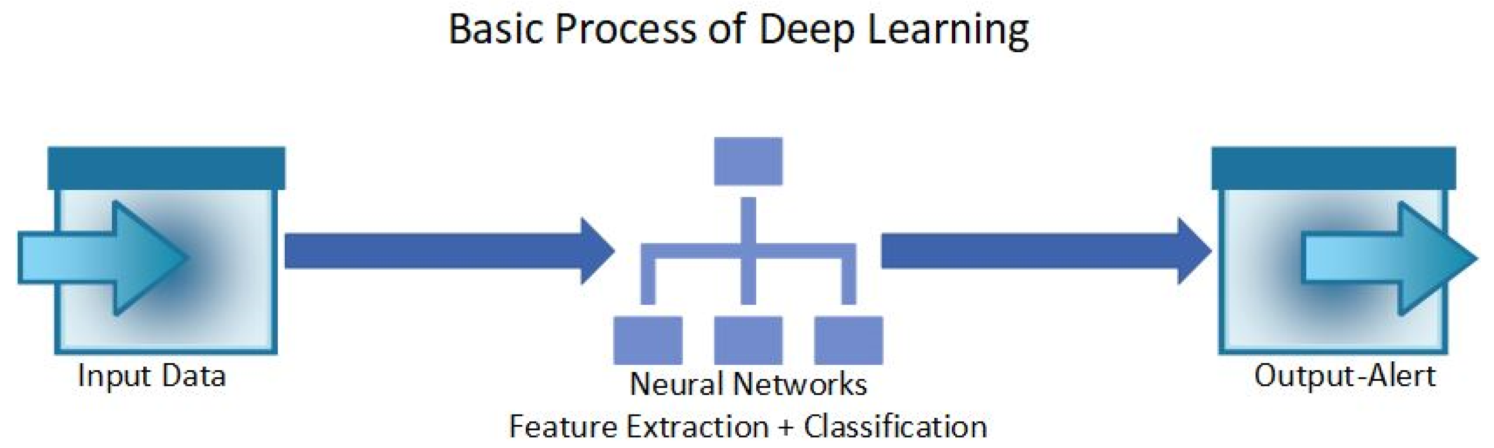 Sensors 24 01968 g003