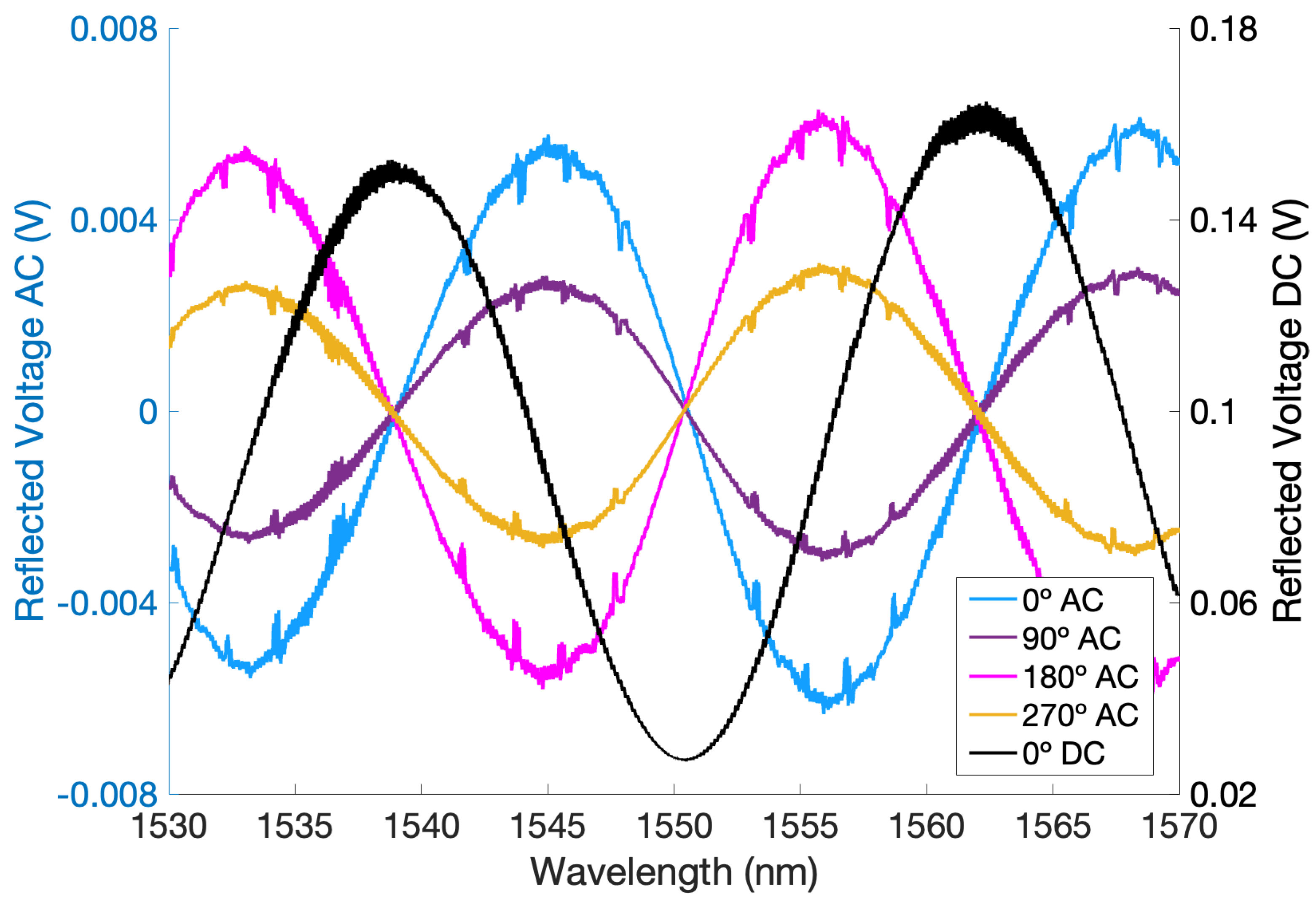 Sensors 24 01969 g003
