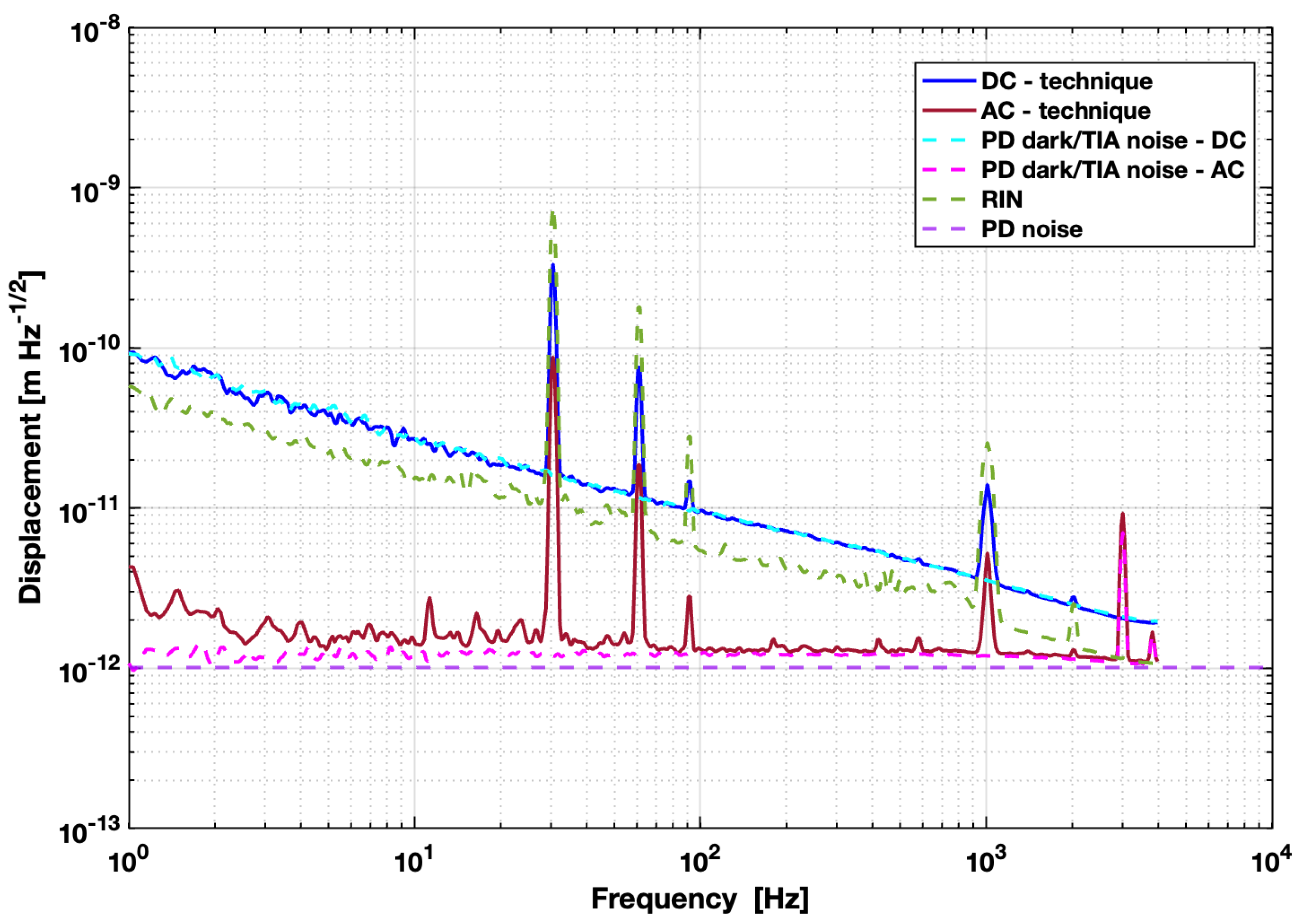 Sensors 24 01969 g004
