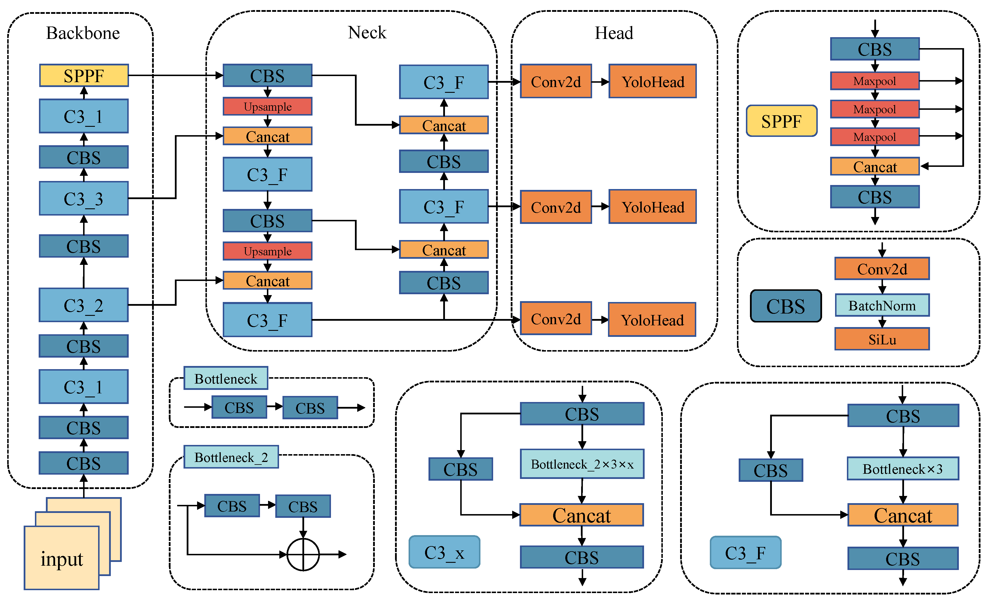 Sensors 24 01971 g002