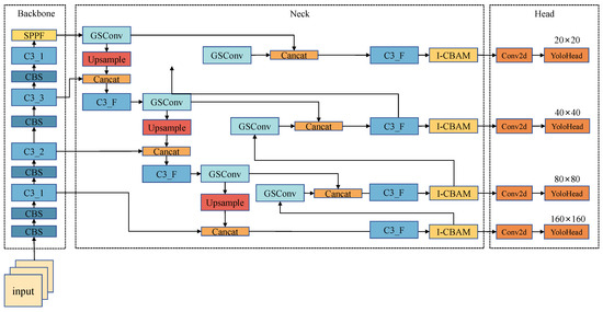 P3 1箱 新品 Zebra ZXP1 ZXP3 Card Feeder Kit P1031925-230