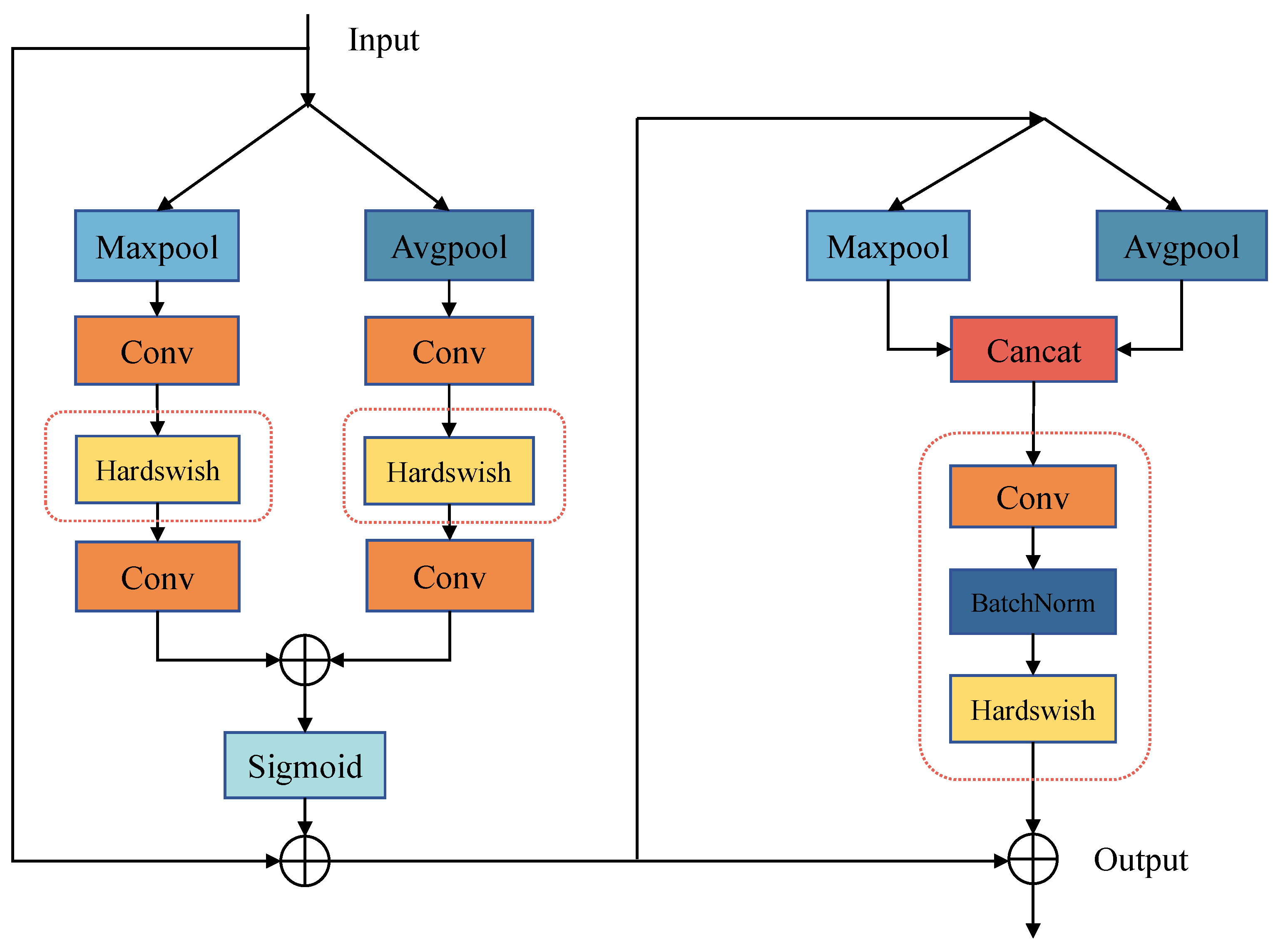 Sensors 24 01971 g004