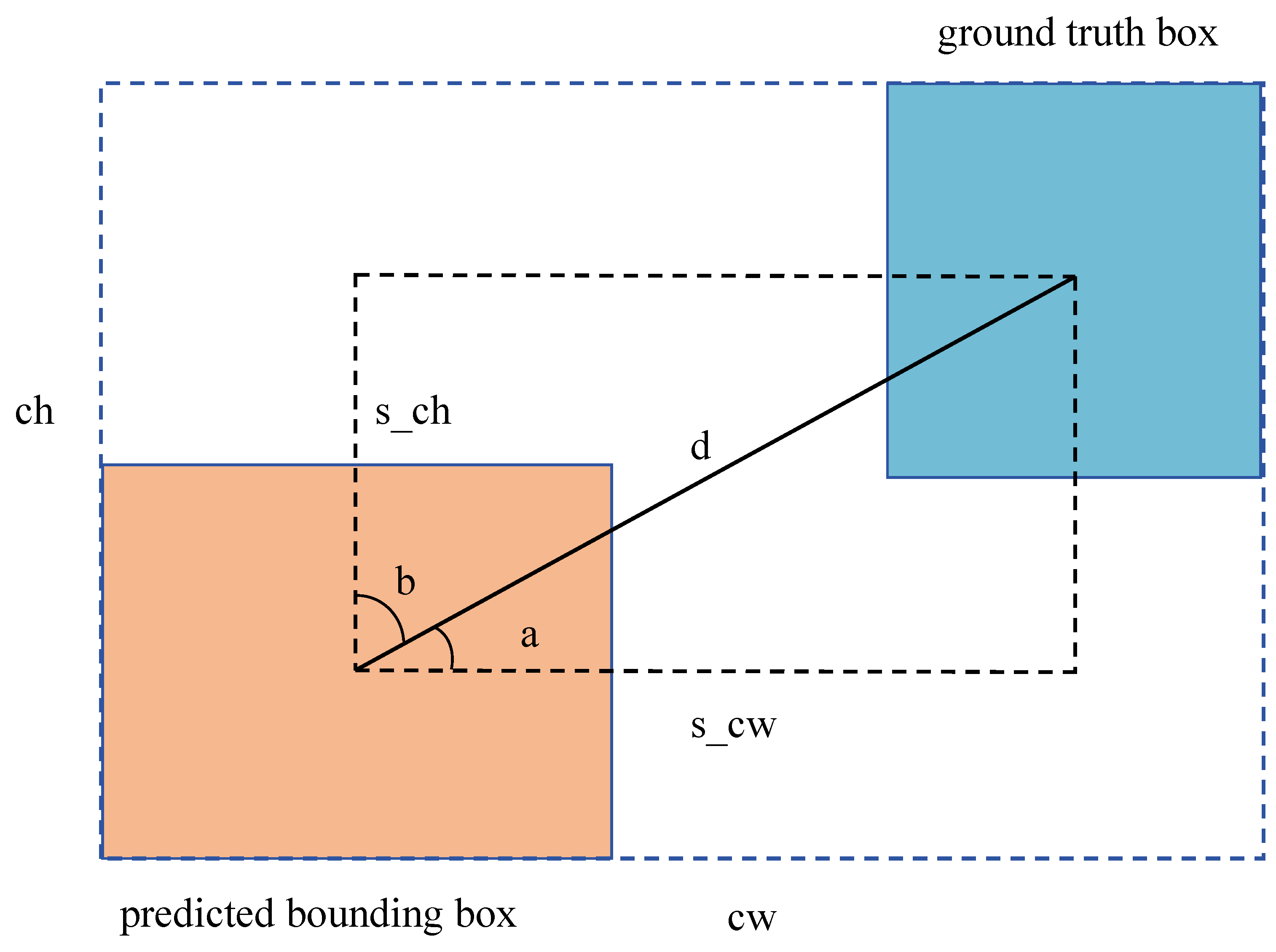 Sensors 24 01971 g005