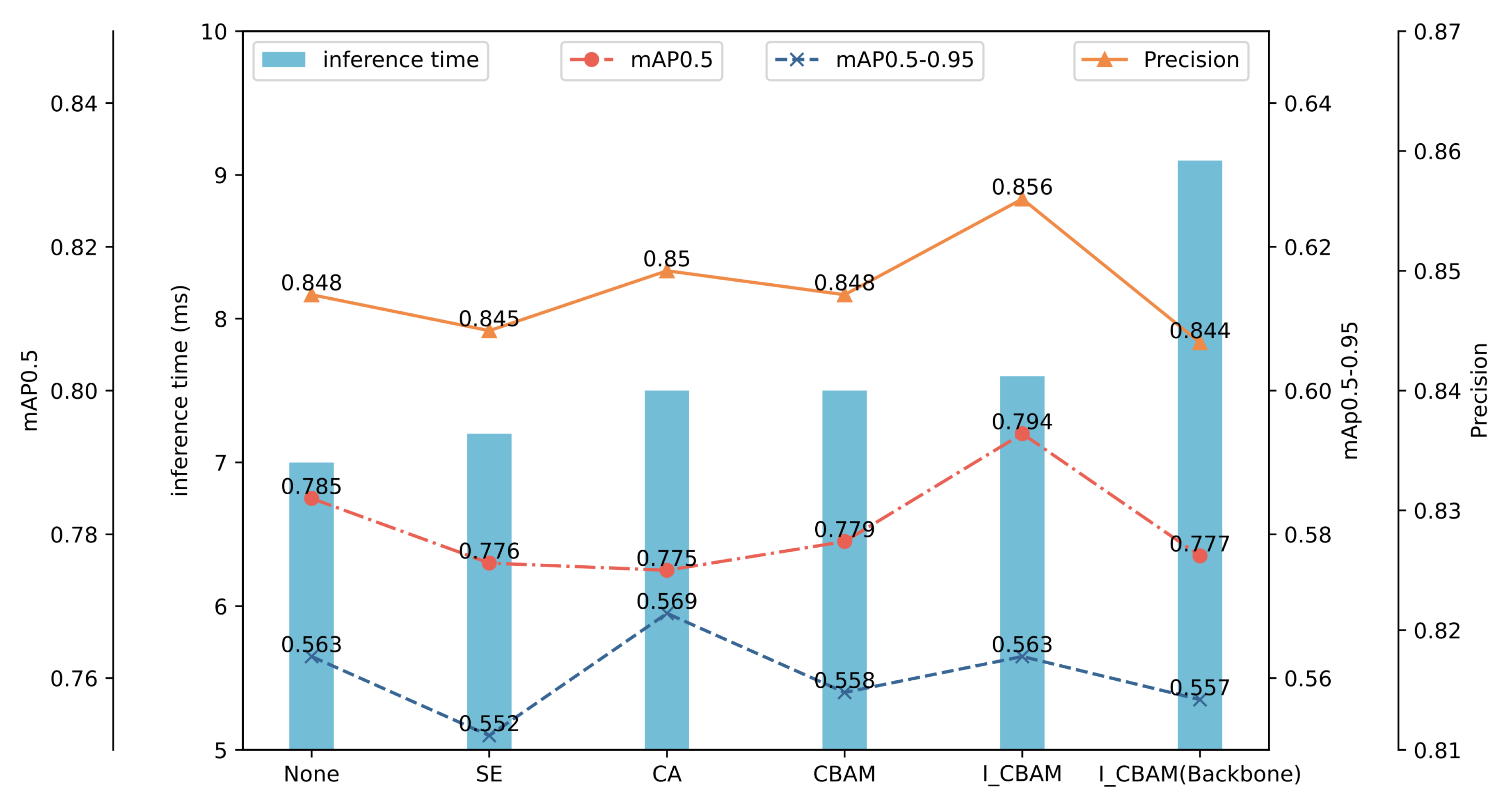 Sensors 24 01971 g008