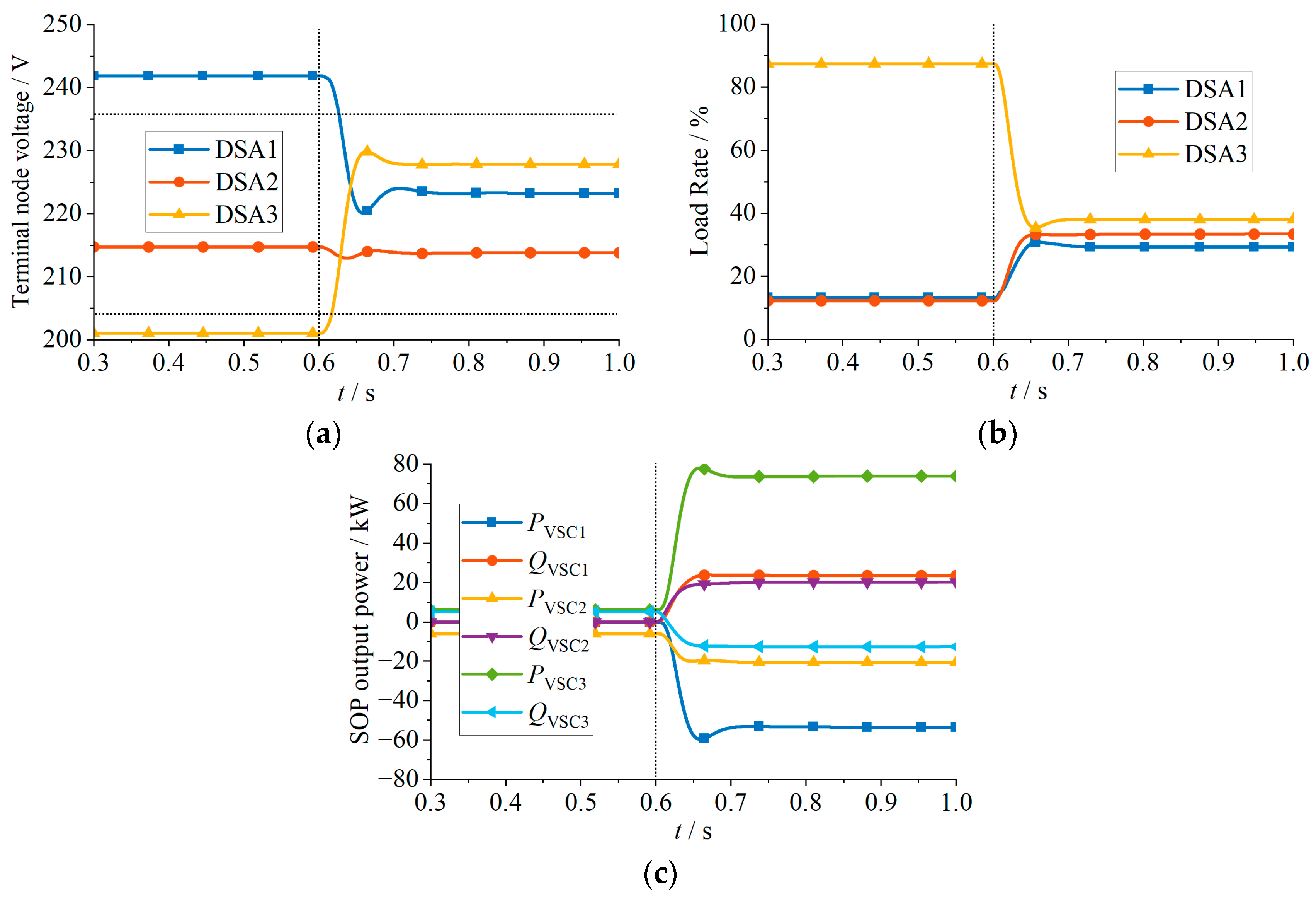 Sensors 24 01976 g014